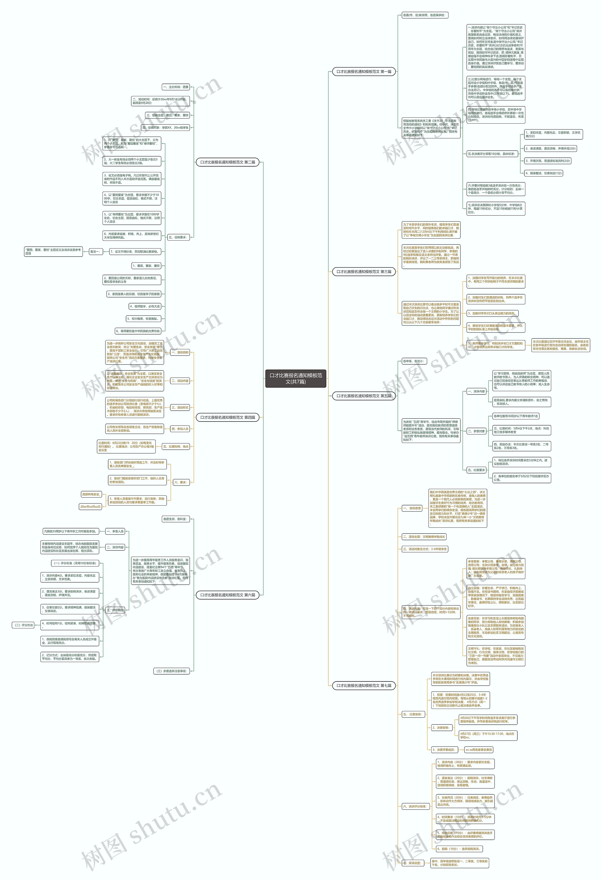 口才比赛报名通知范文(共7篇)思维导图
