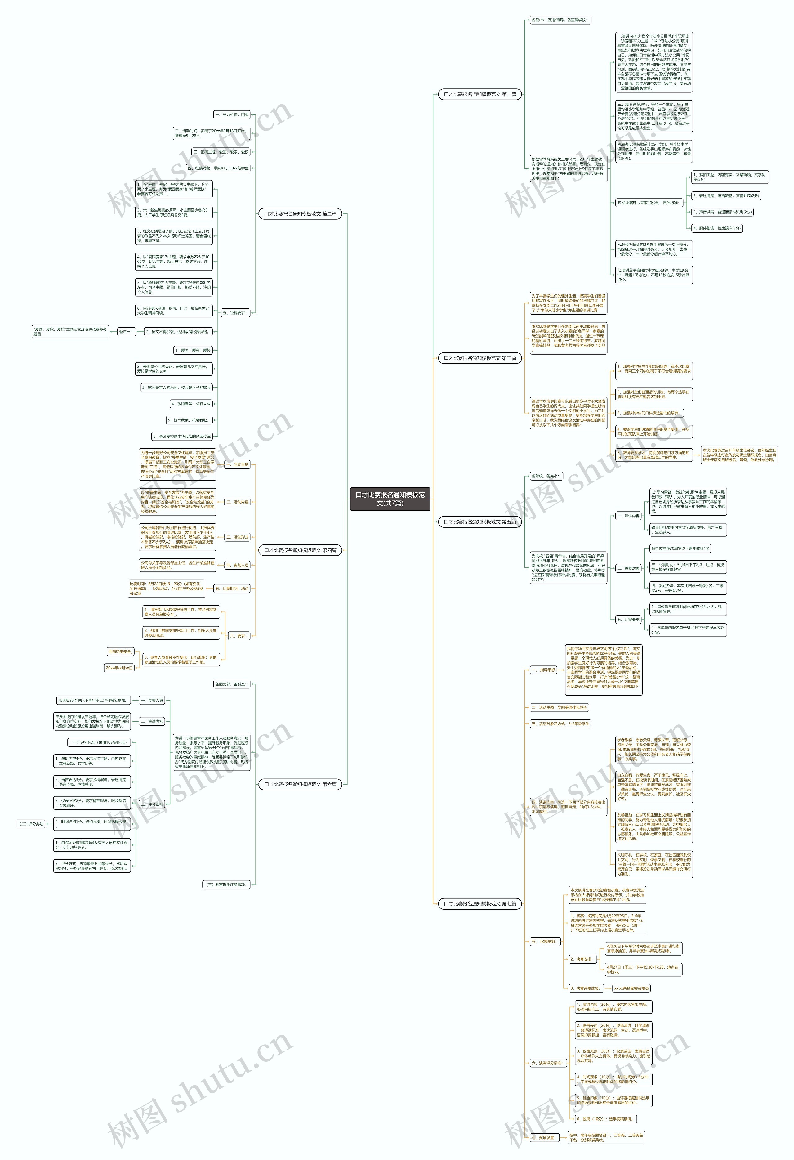 口才比赛报名通知模板范文(共7篇) 口才比赛报名通知模板范文(共7篇)