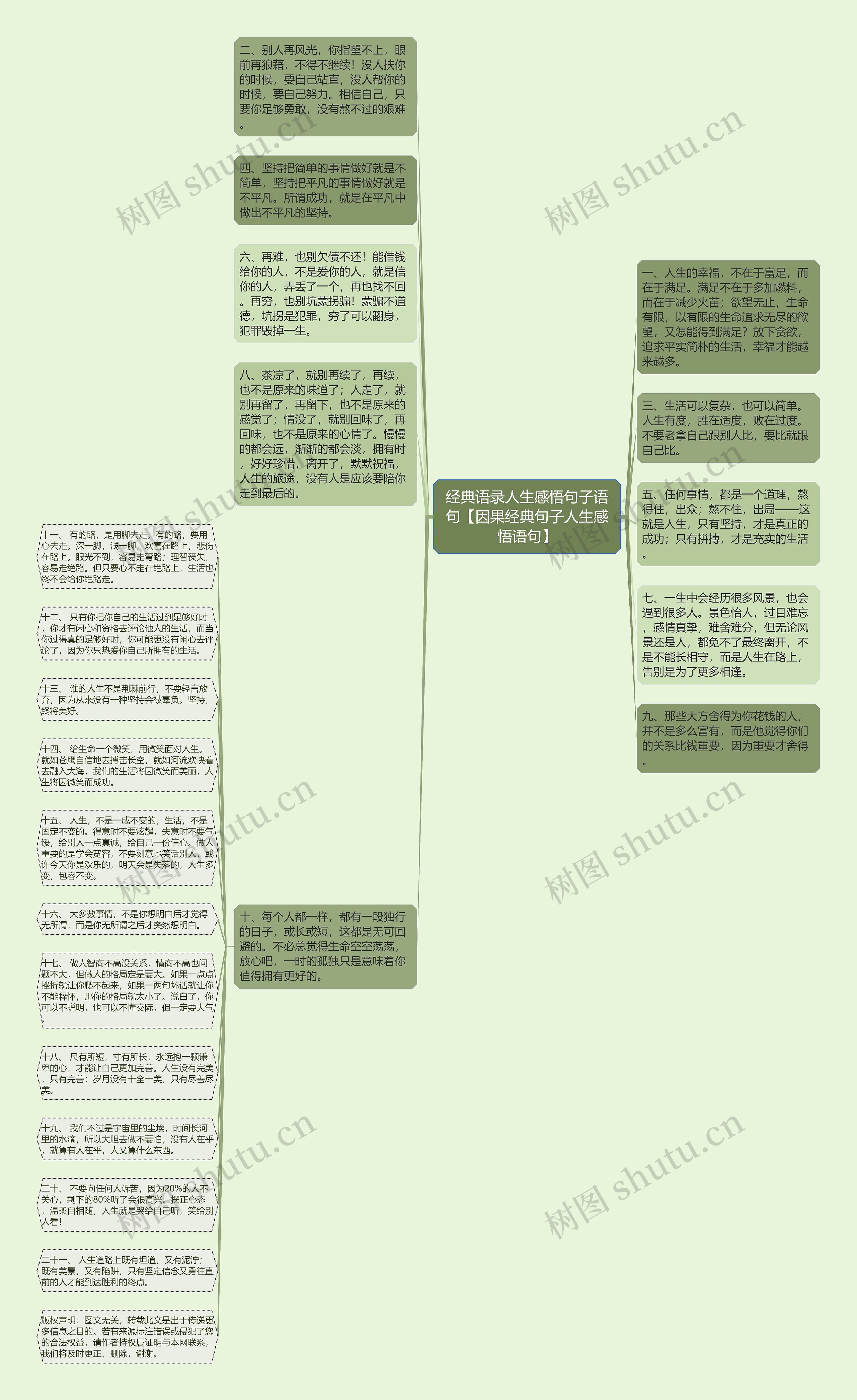 经典语录人生感悟句子语句【因果经典句子人生感悟语句】思维导图