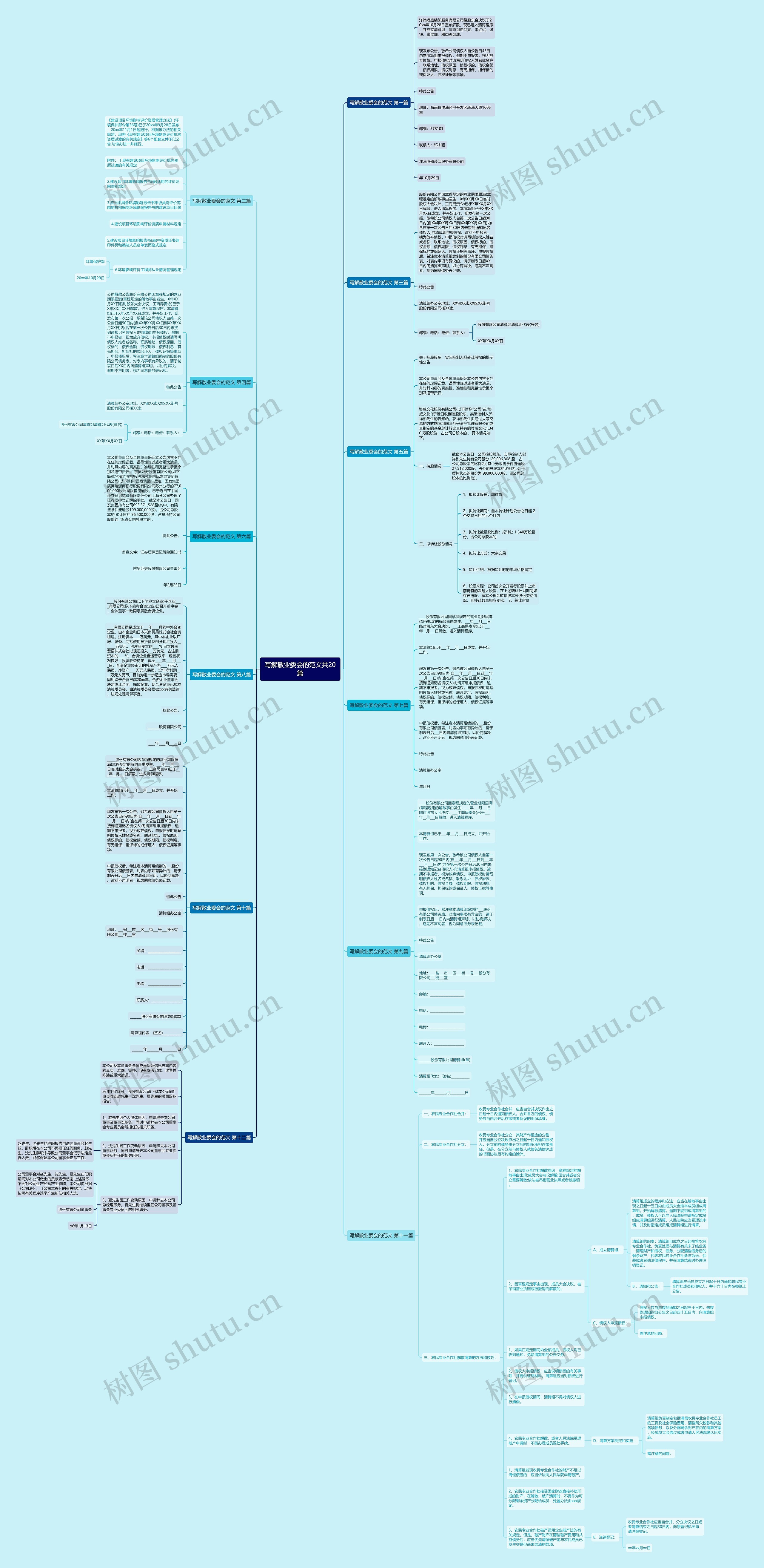 写解散业委会的范文共20篇思维导图