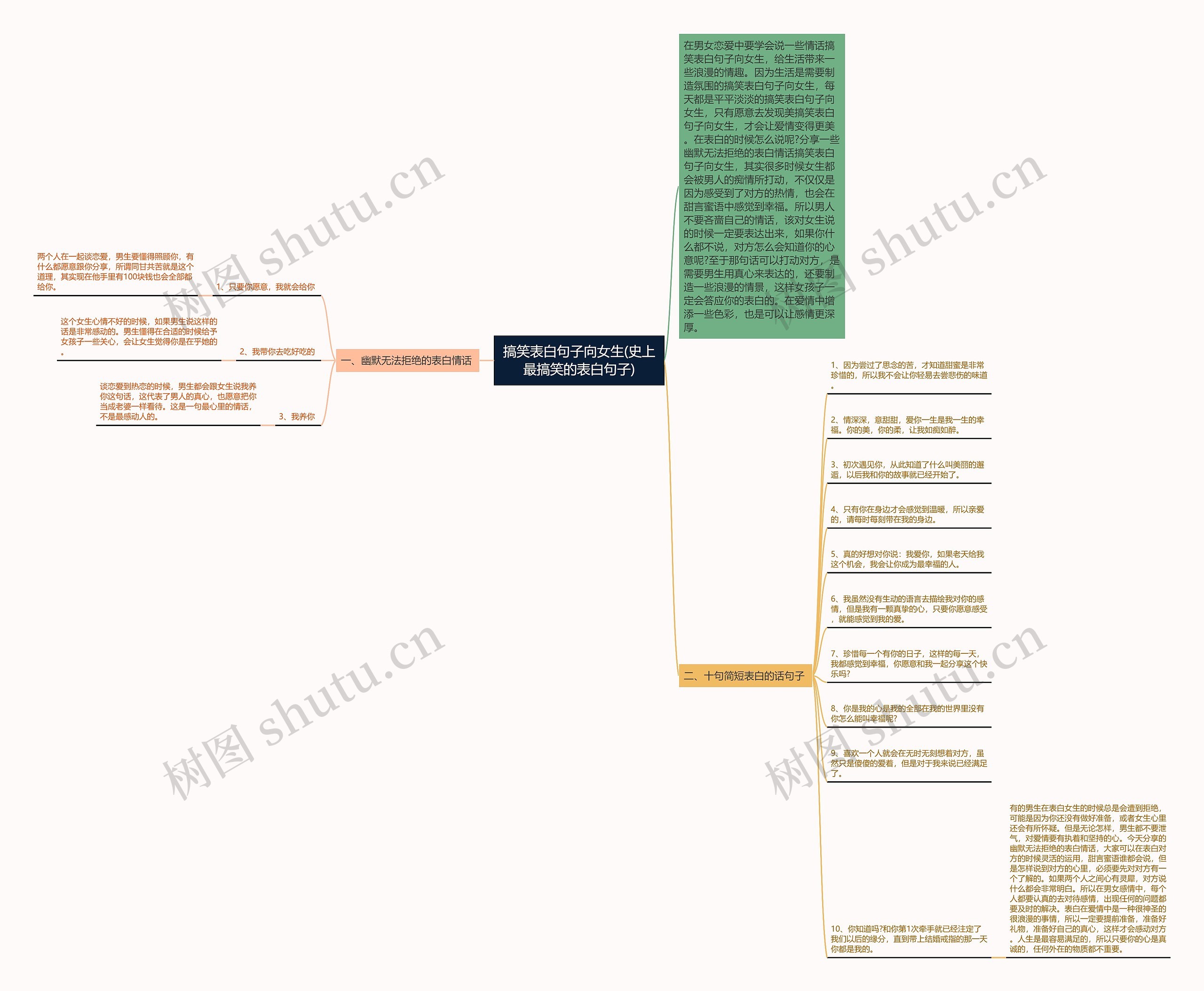 搞笑表白句子向女生(史上最搞笑的表白句子)思维导图