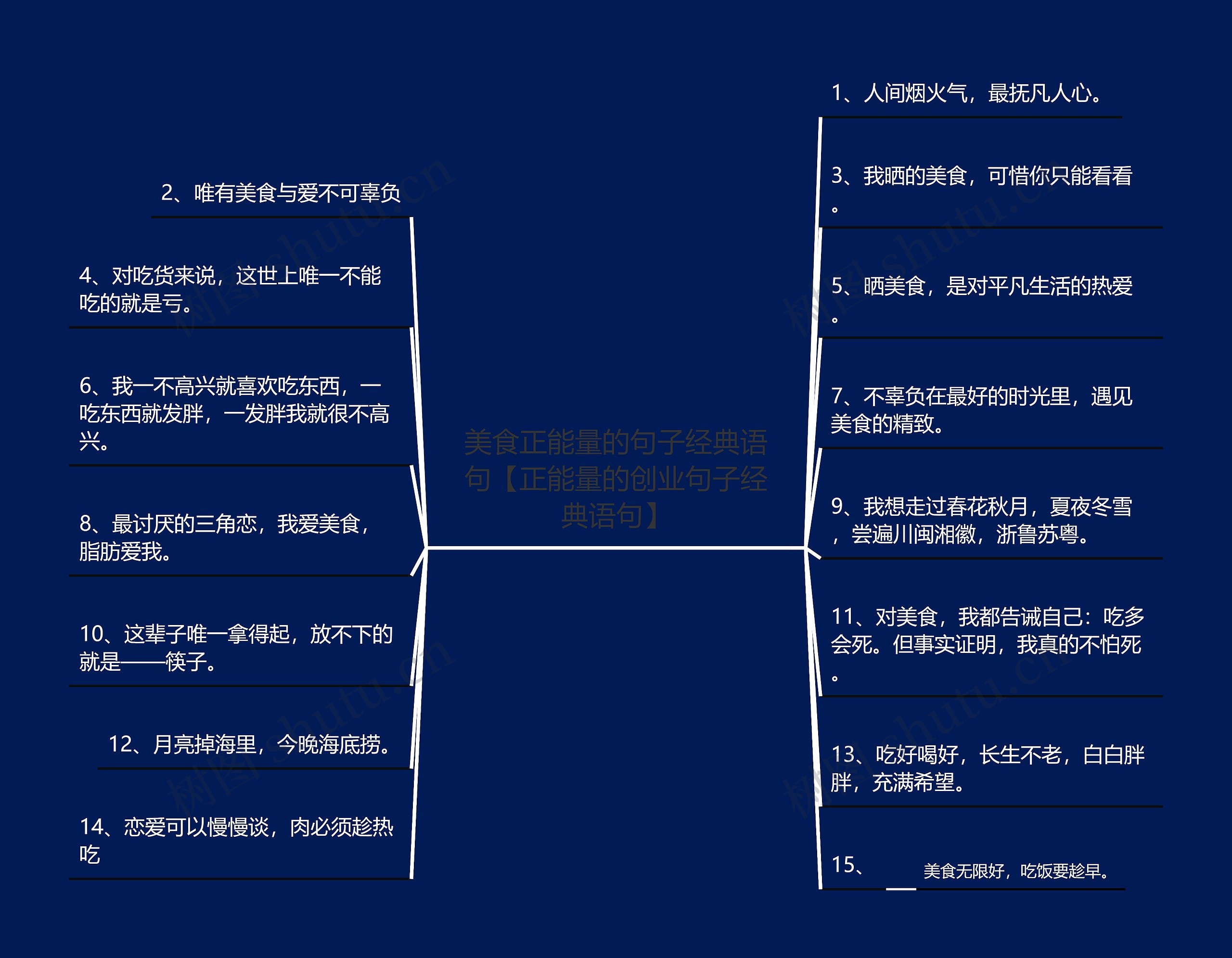 美食正能量的句子经典语句【正能量的创业句子经典语句】