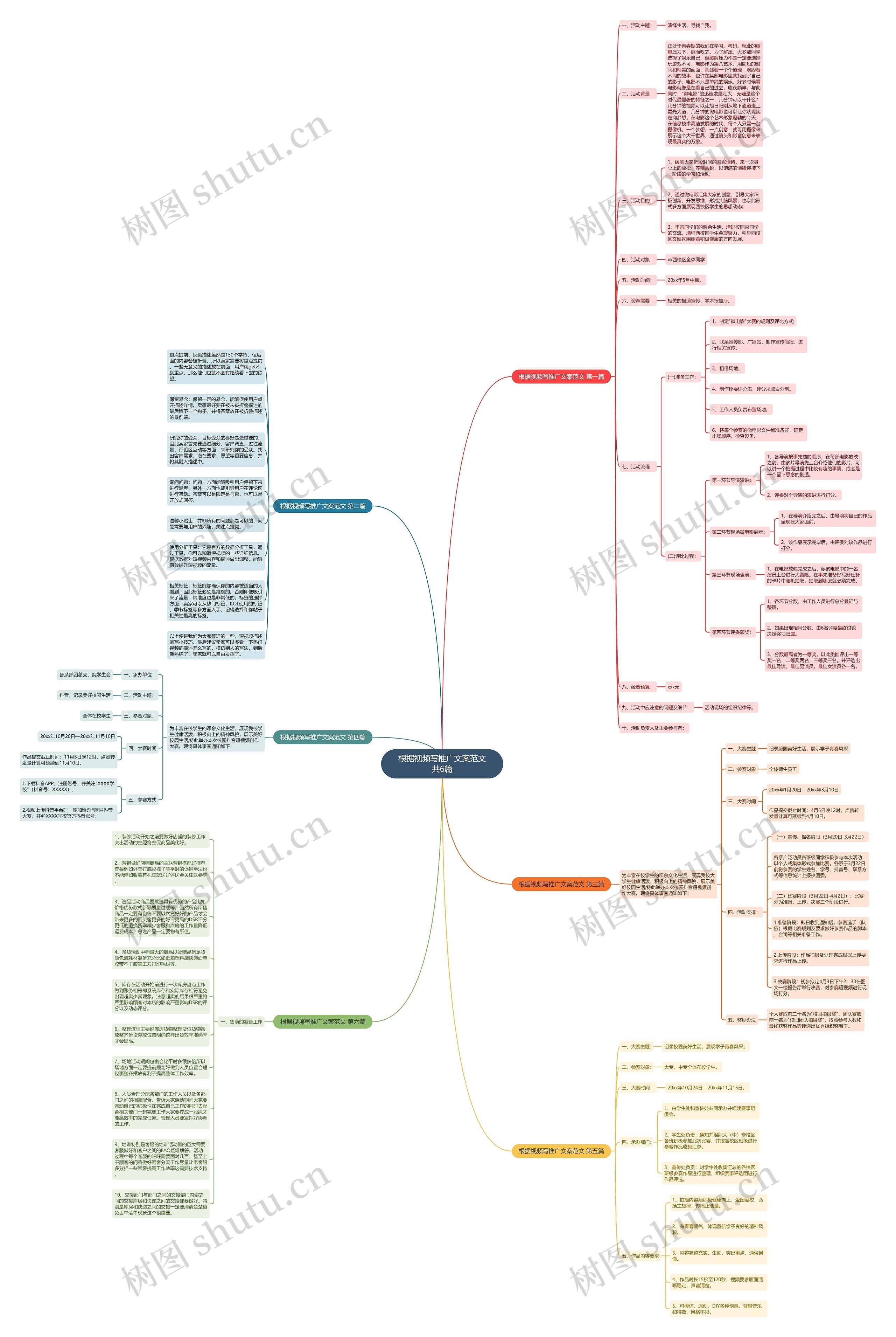 根据视频写推广文案范文共6篇思维导图