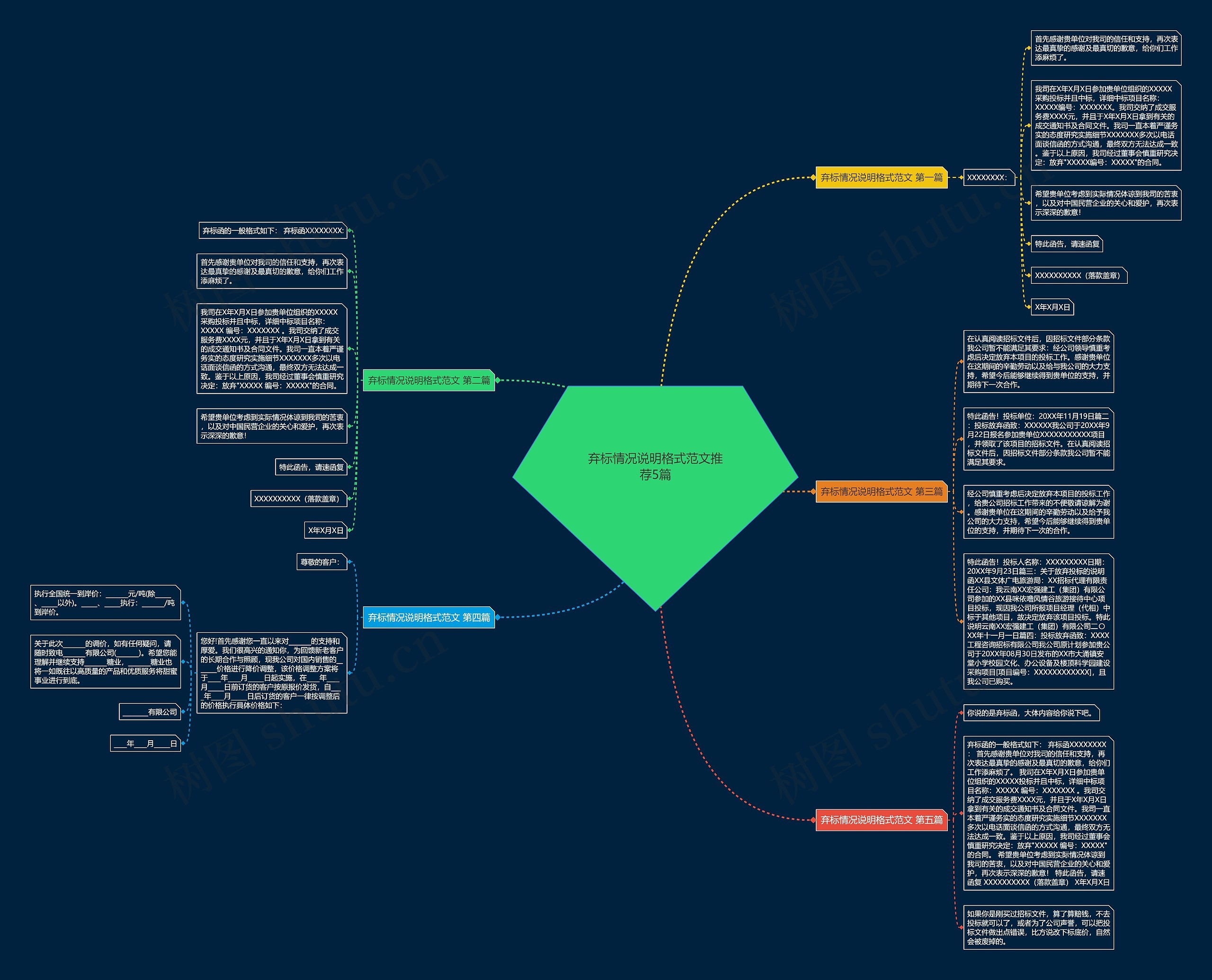 弃标情况说明格式范文推荐5篇思维导图