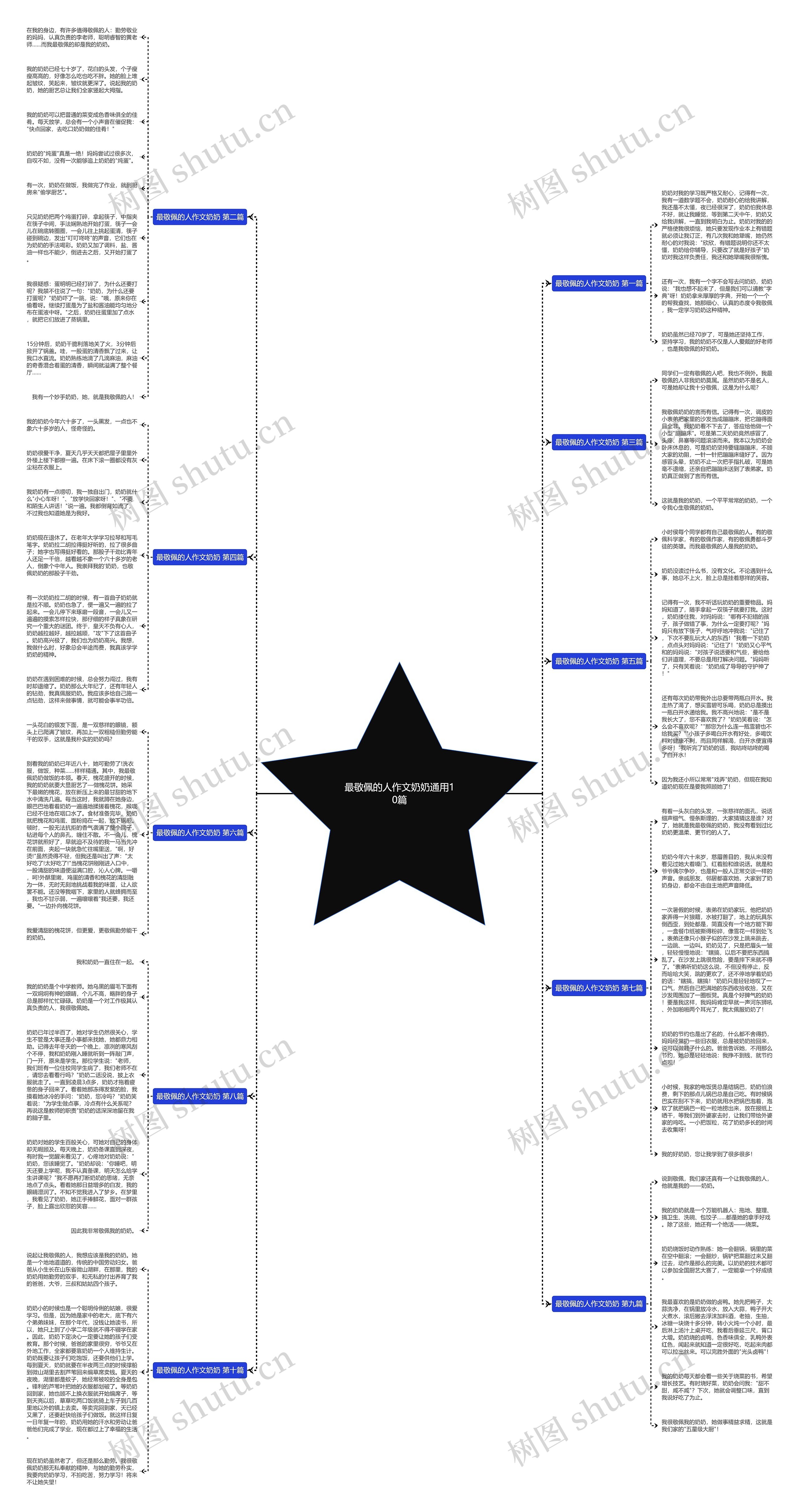 最敬佩的人作文奶奶通用10篇思维导图