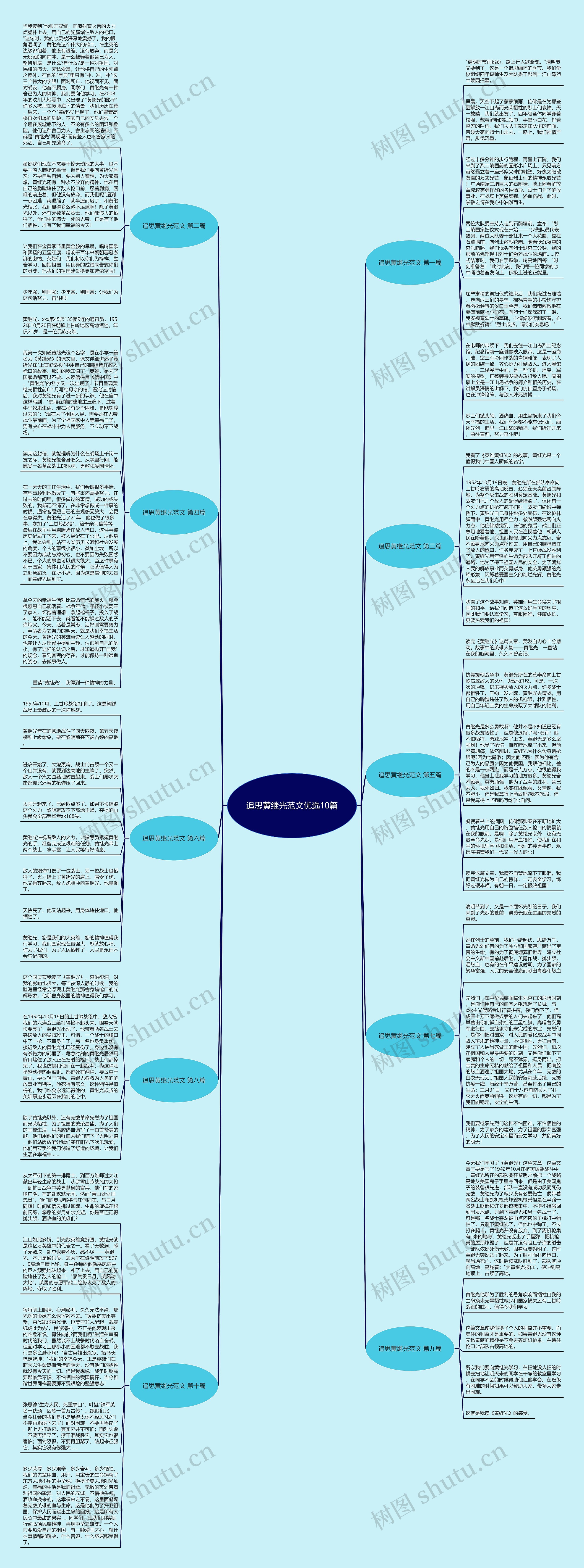 追思黄继光范文优选10篇思维导图