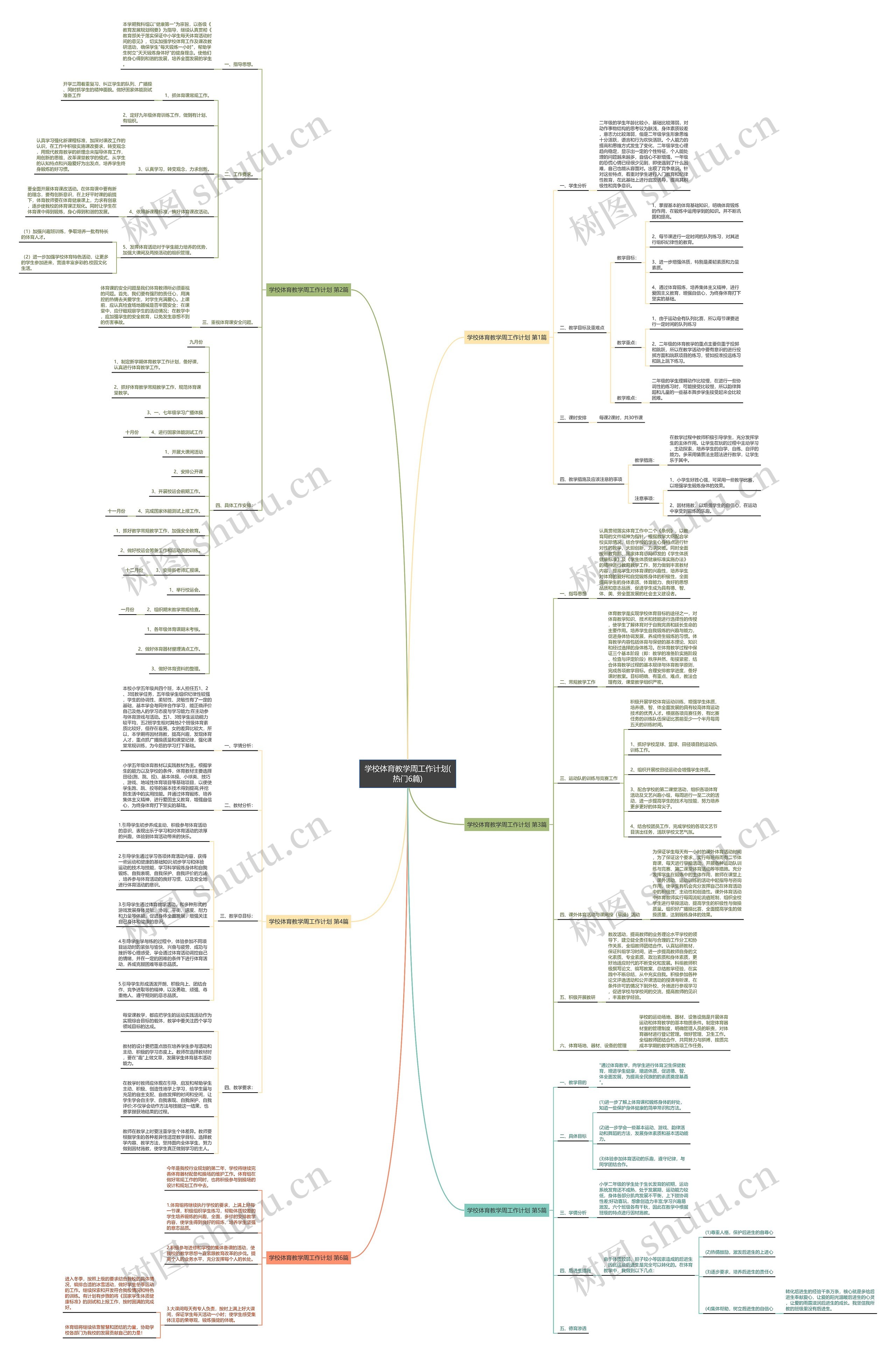 学校体育教学周工作计划(热门6篇)思维导图