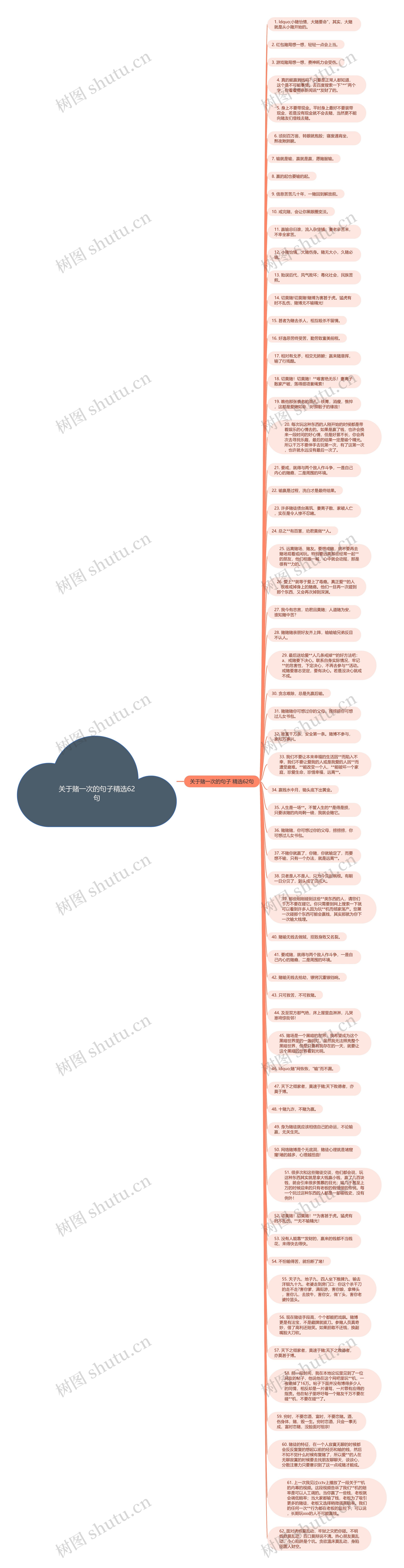 关于赌一次的句子精选62句思维导图