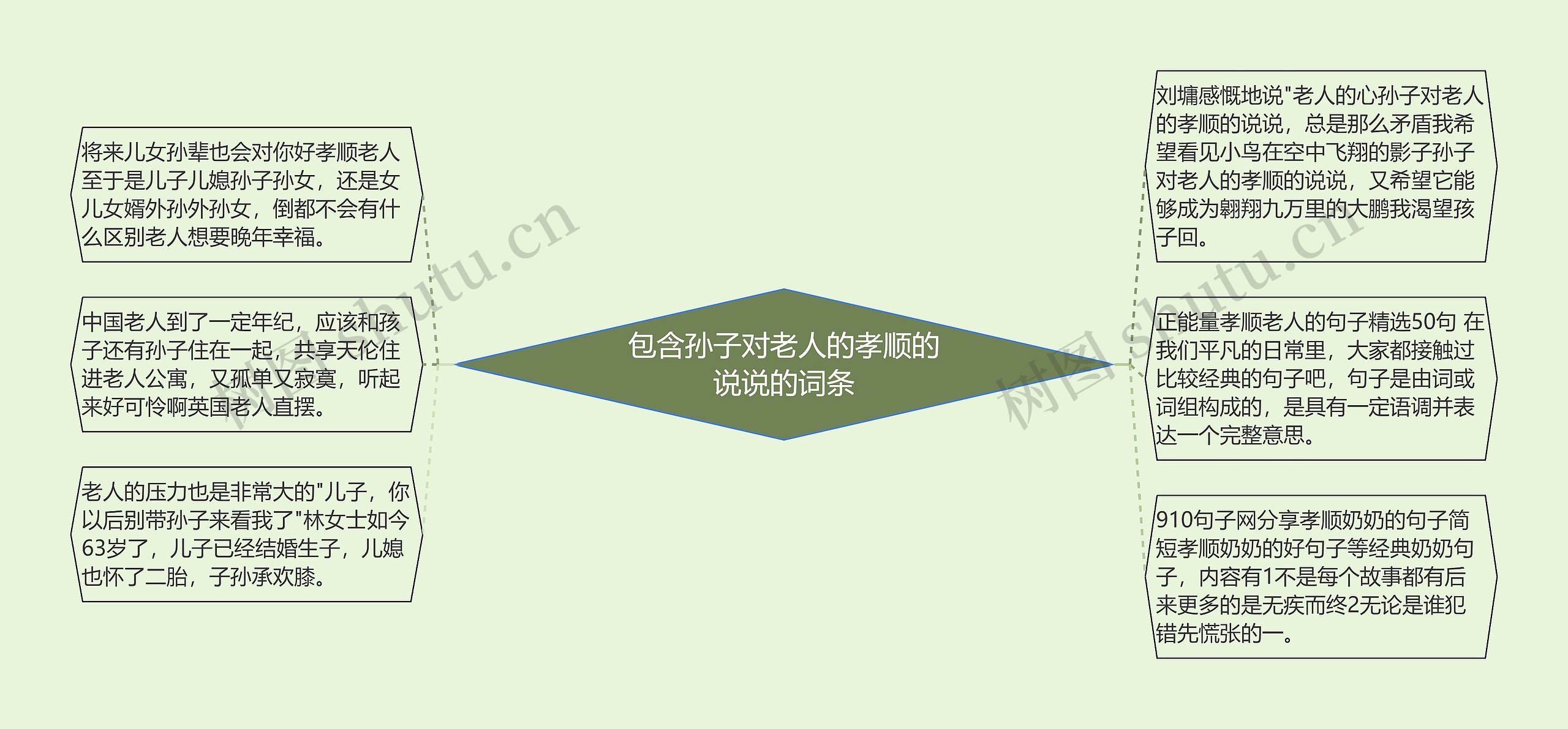包含孙子对老人的孝顺的说说的词条