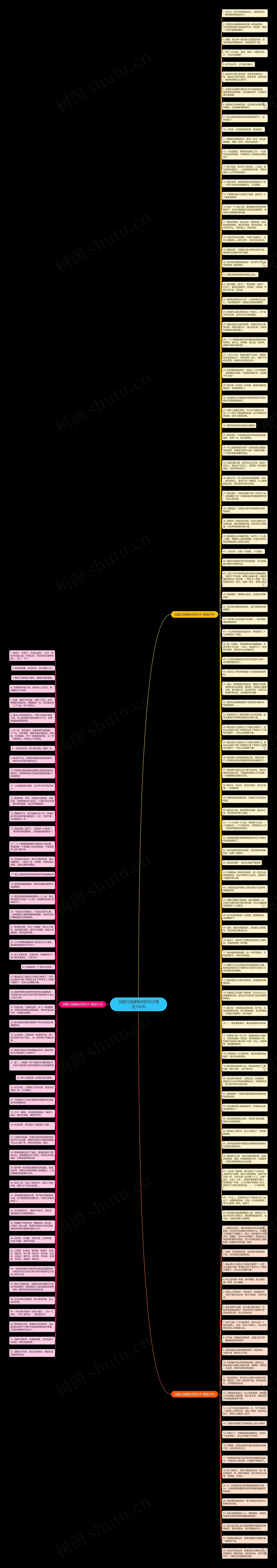 当爱已消磨殆尽的句子精选165句思维导图
