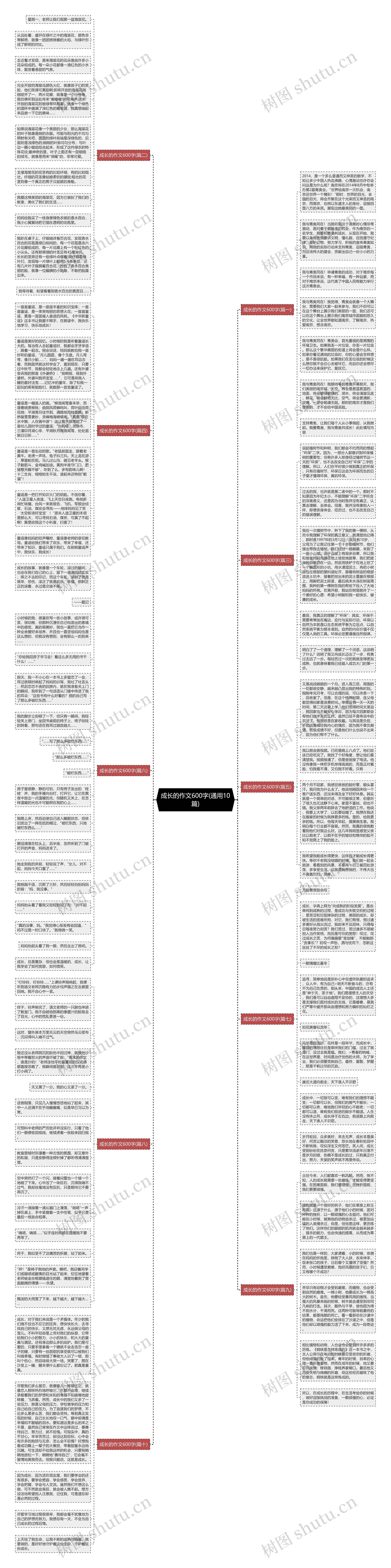 成长的作文600字(通用10篇)思维导图高清图 成长的作文600字(通用10篇)思维导图