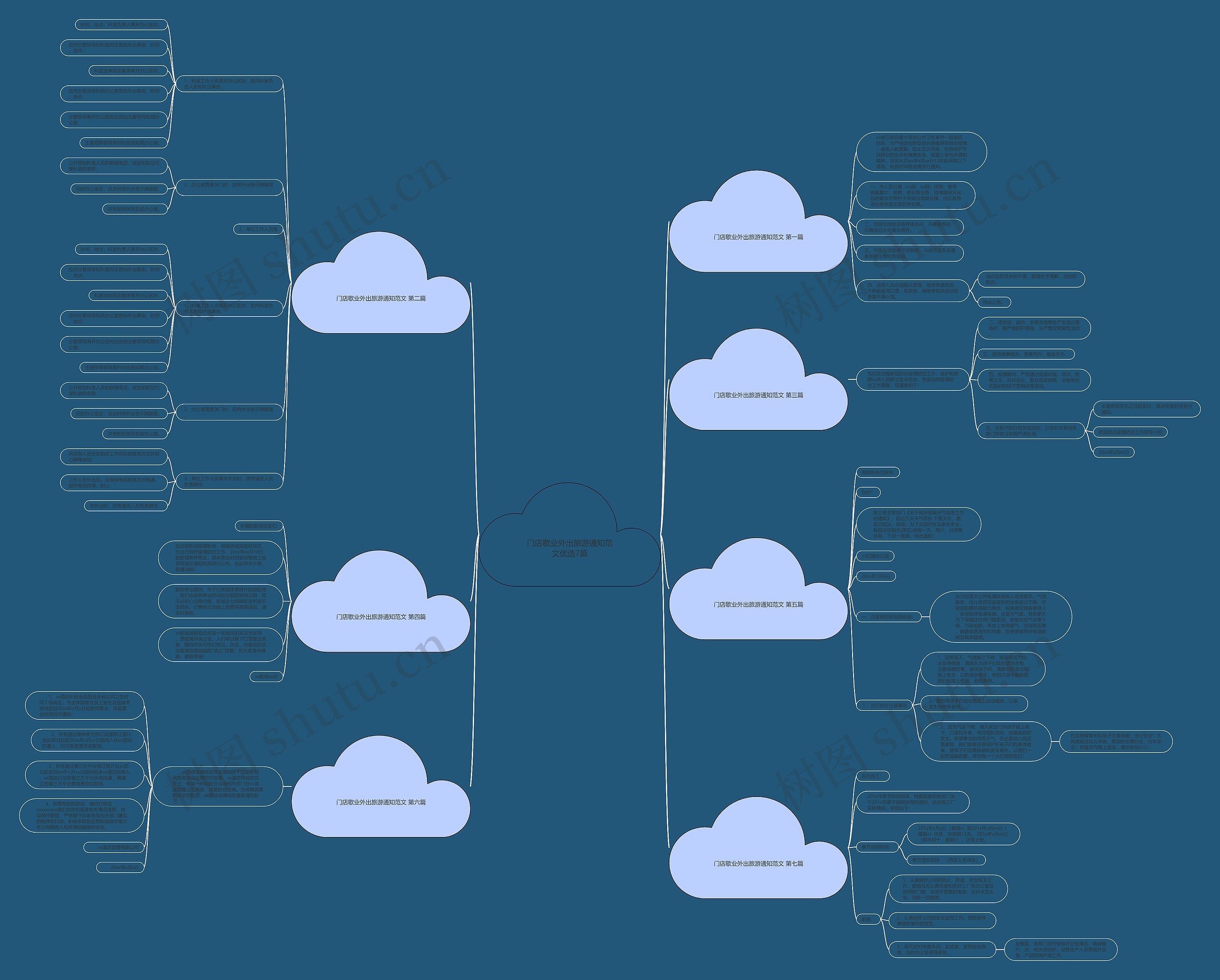 门店歇业外出旅游通知范文优选7篇思维导图