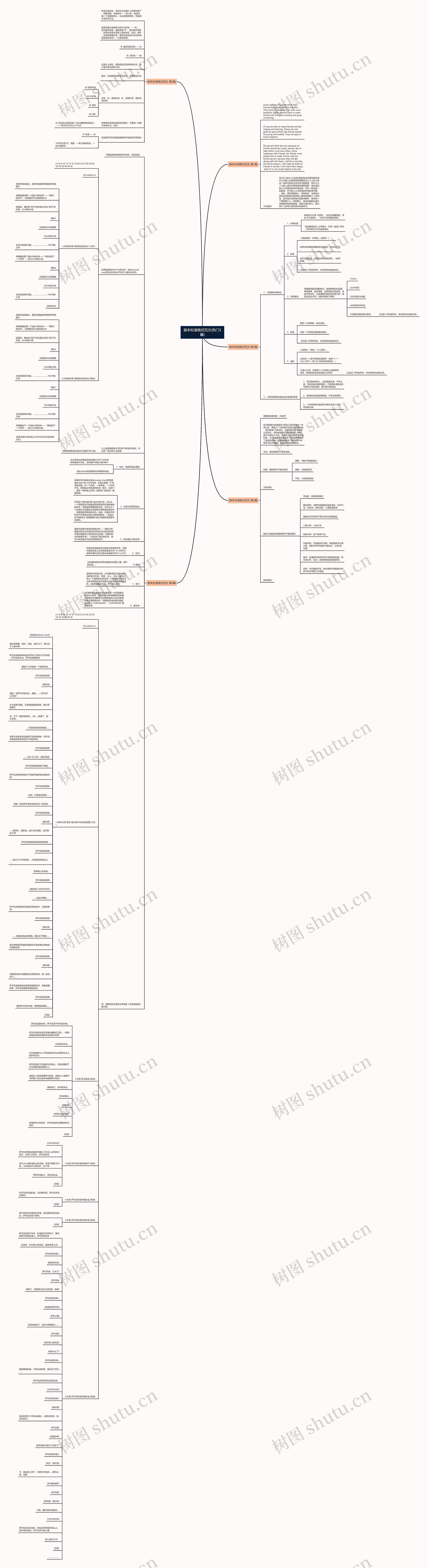剧本标准格式范文(热门5篇)思维导图
