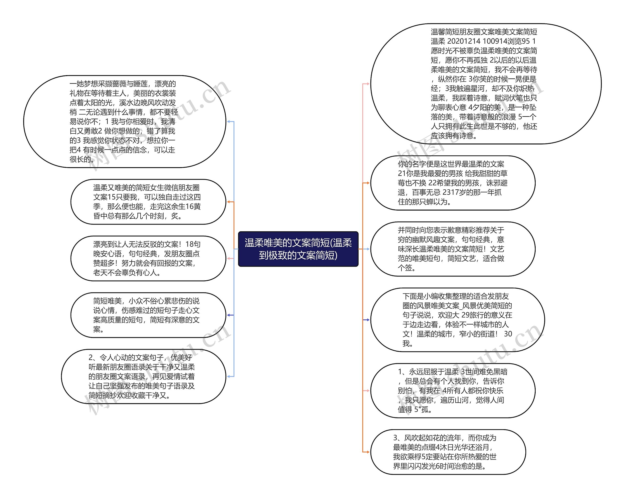 温柔唯美的文案简短(温柔到极致的文案简短)思维导图