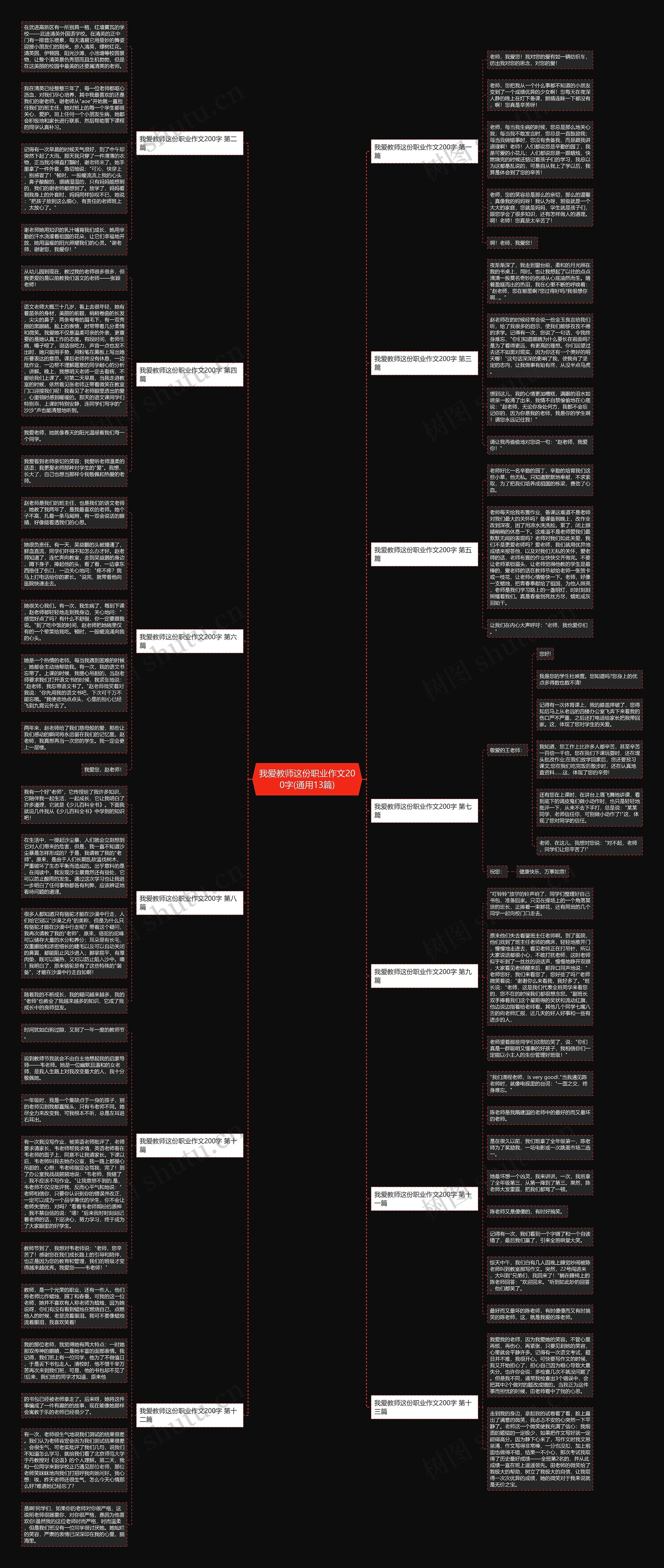 我爱教师这份职业作文200字(通用13篇)思维导图