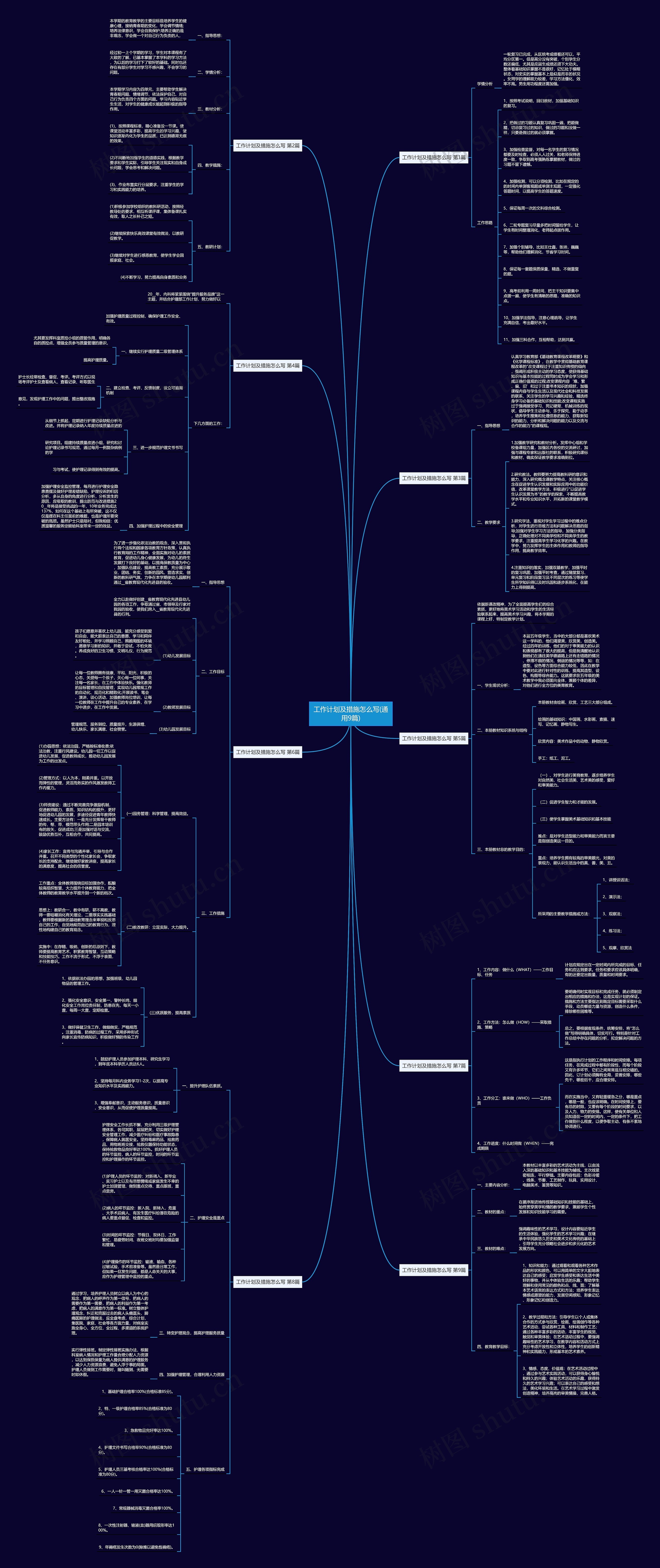 工作计划及措施怎么写(通用9篇)思维导图