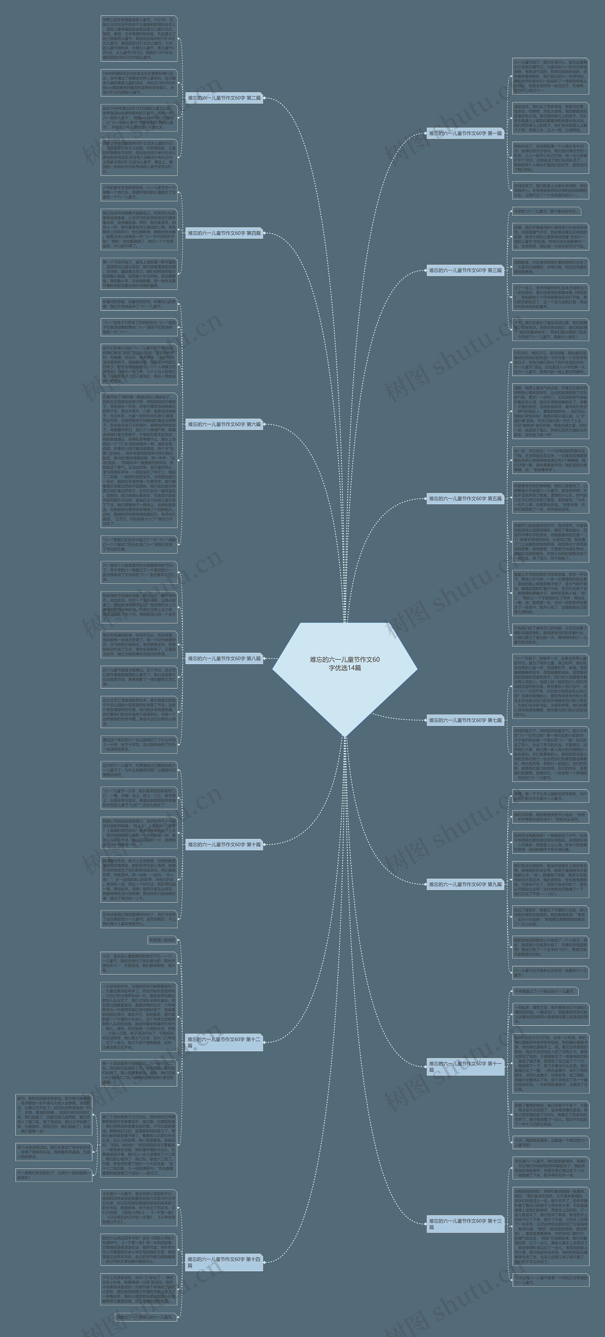 难忘的六一儿童节作文60字优选14篇思维导图