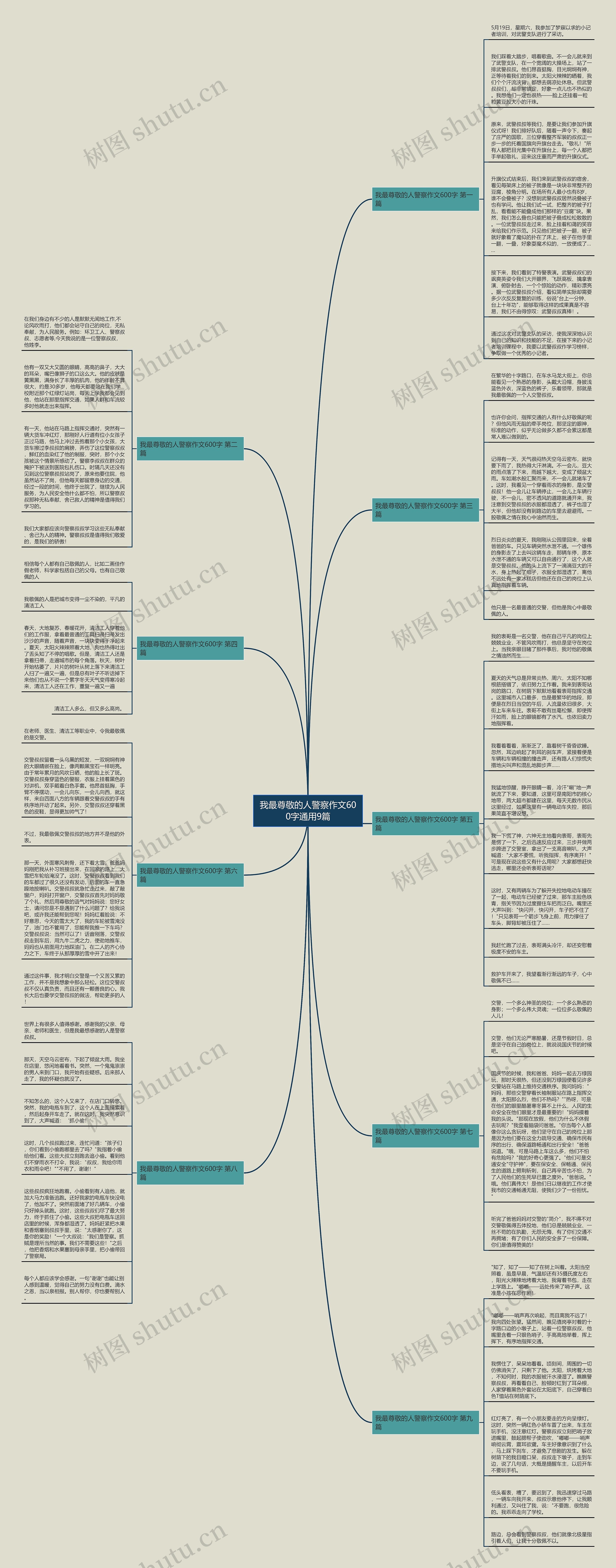 我最尊敬的人警察作文600字通用9篇思维导图