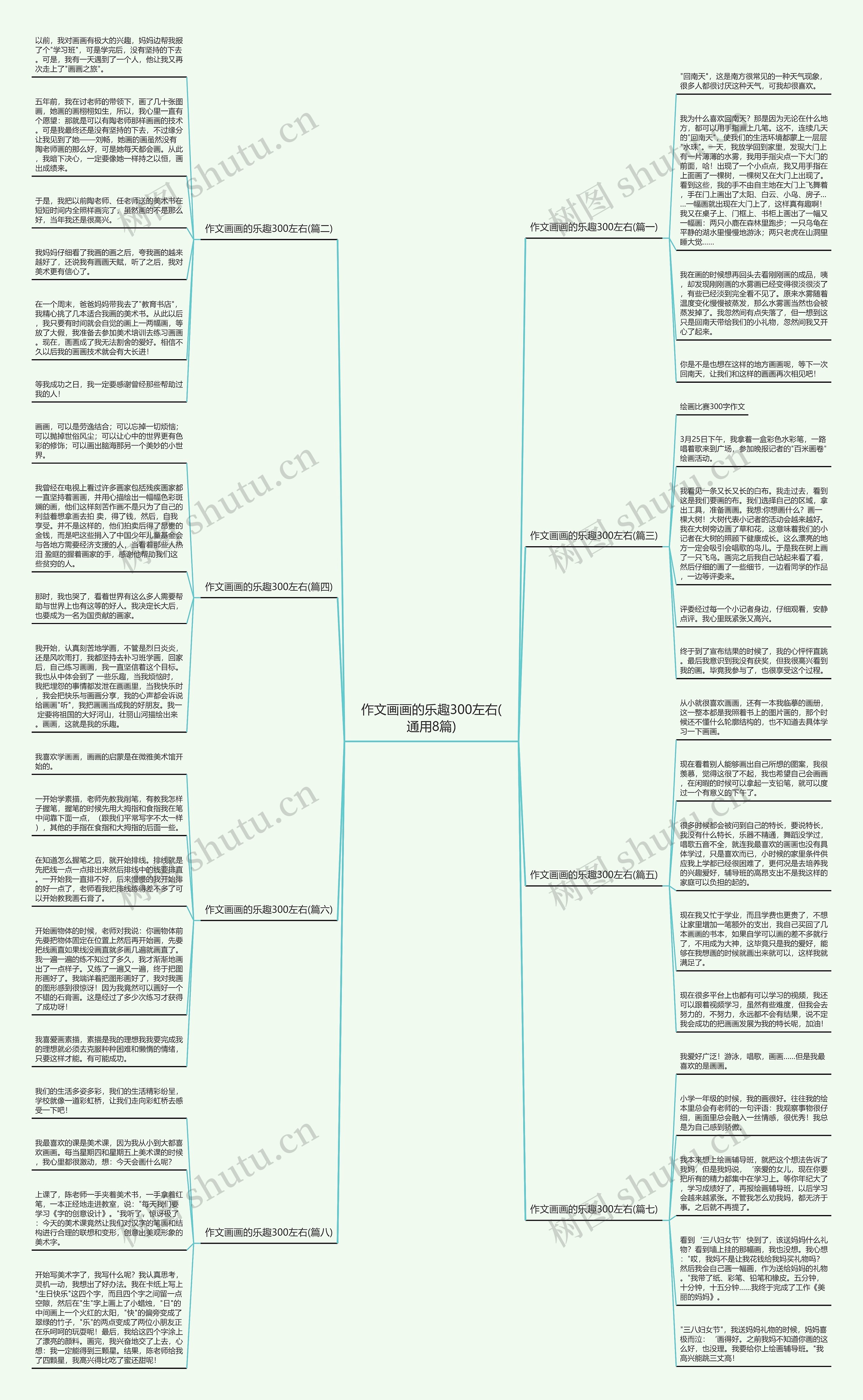 作文画画的乐趣300左右(通用8篇)思维导图