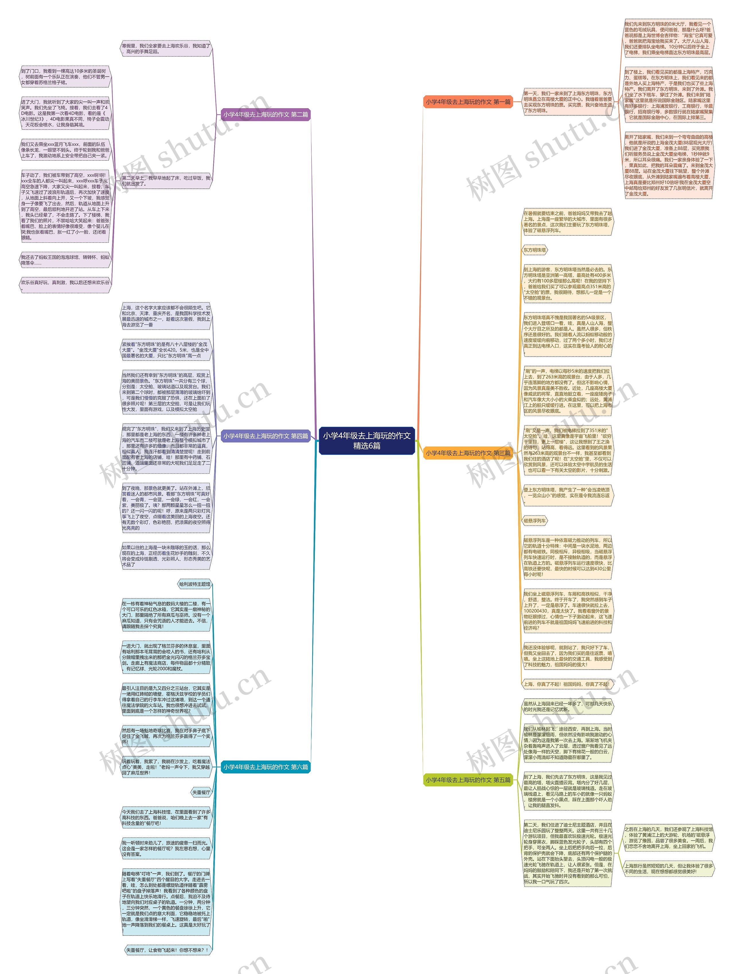小学4年级去上海玩的作文精选6篇思维导图