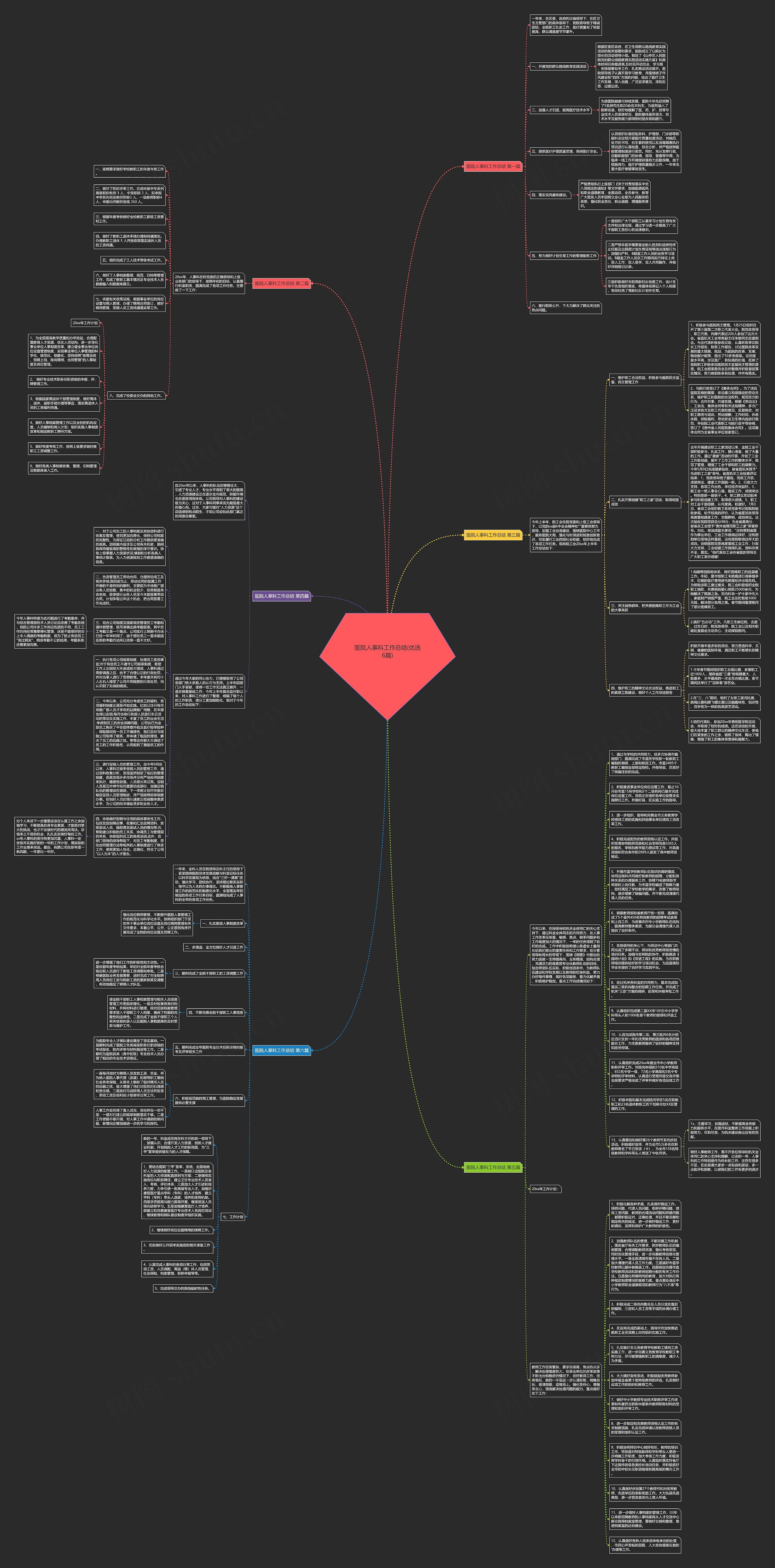 医院人事科工作总结(优选6篇)思维导图