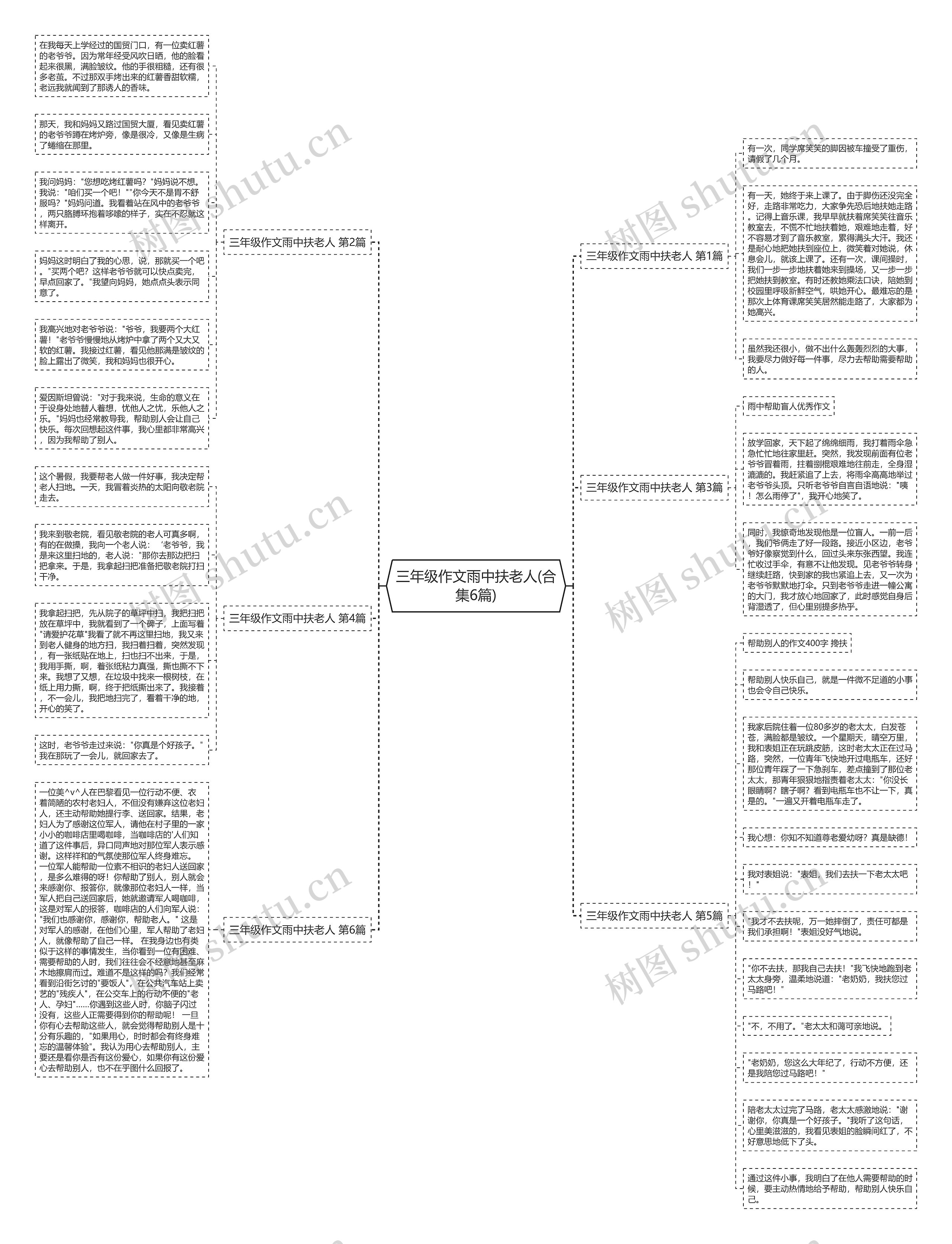 三年级作文雨中扶老人(合集6篇)思维导图