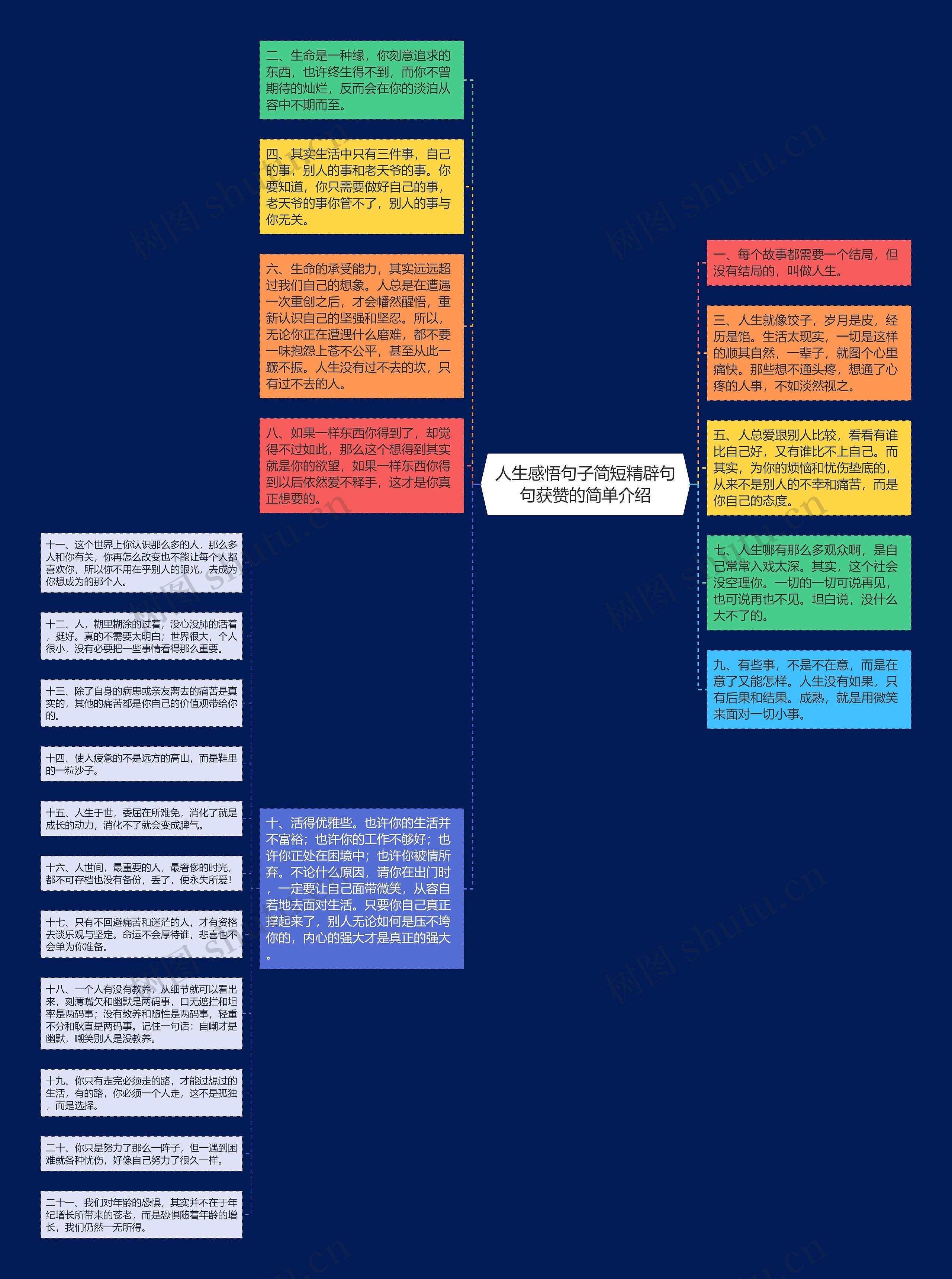 人生感悟句子简短精辟句句获赞的简单介绍思维导图