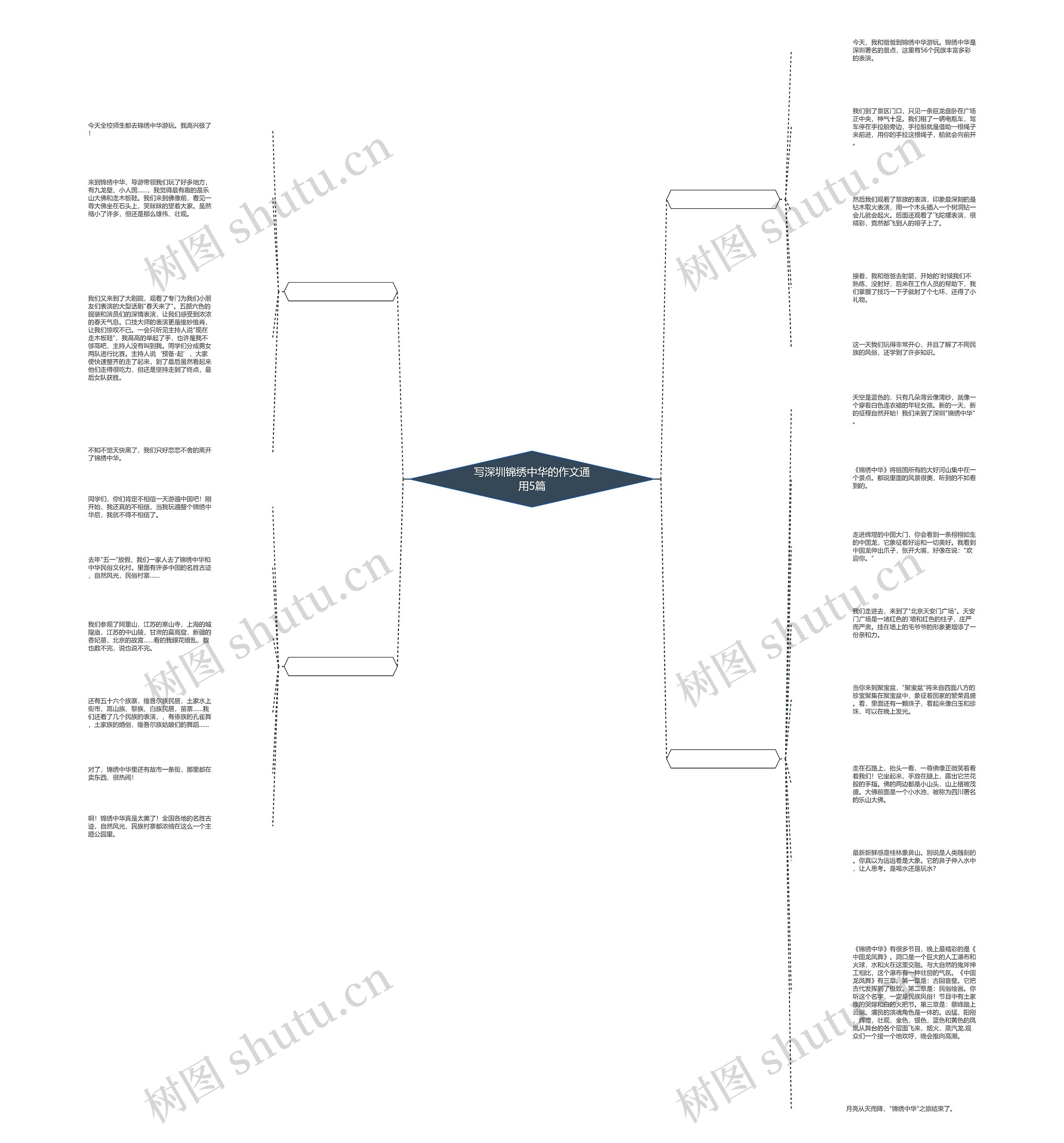 写深圳锦绣中华的作文通用5篇思维导图