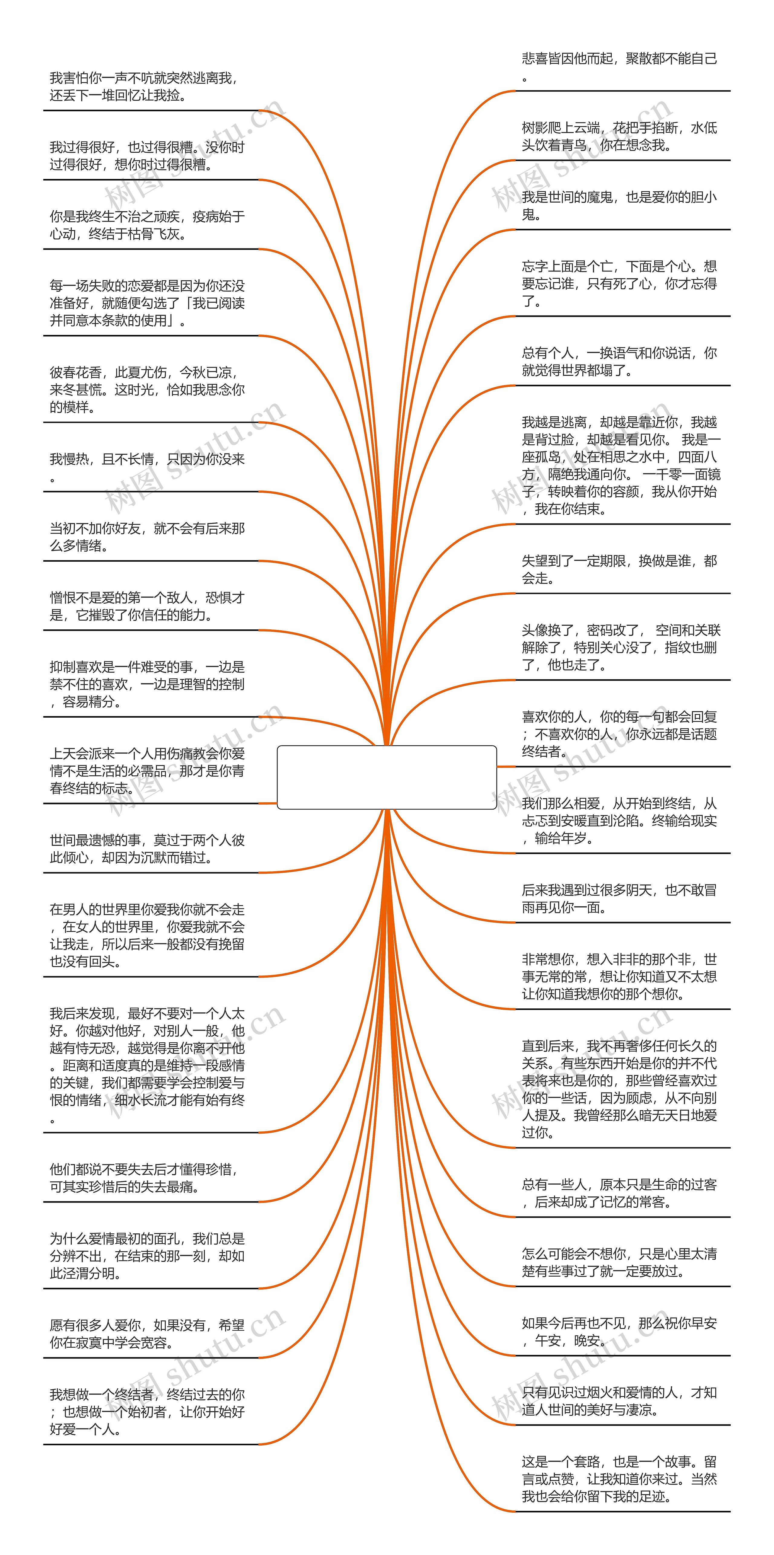 感情里伤感的句子【感情说说伤感的句子】思维导图