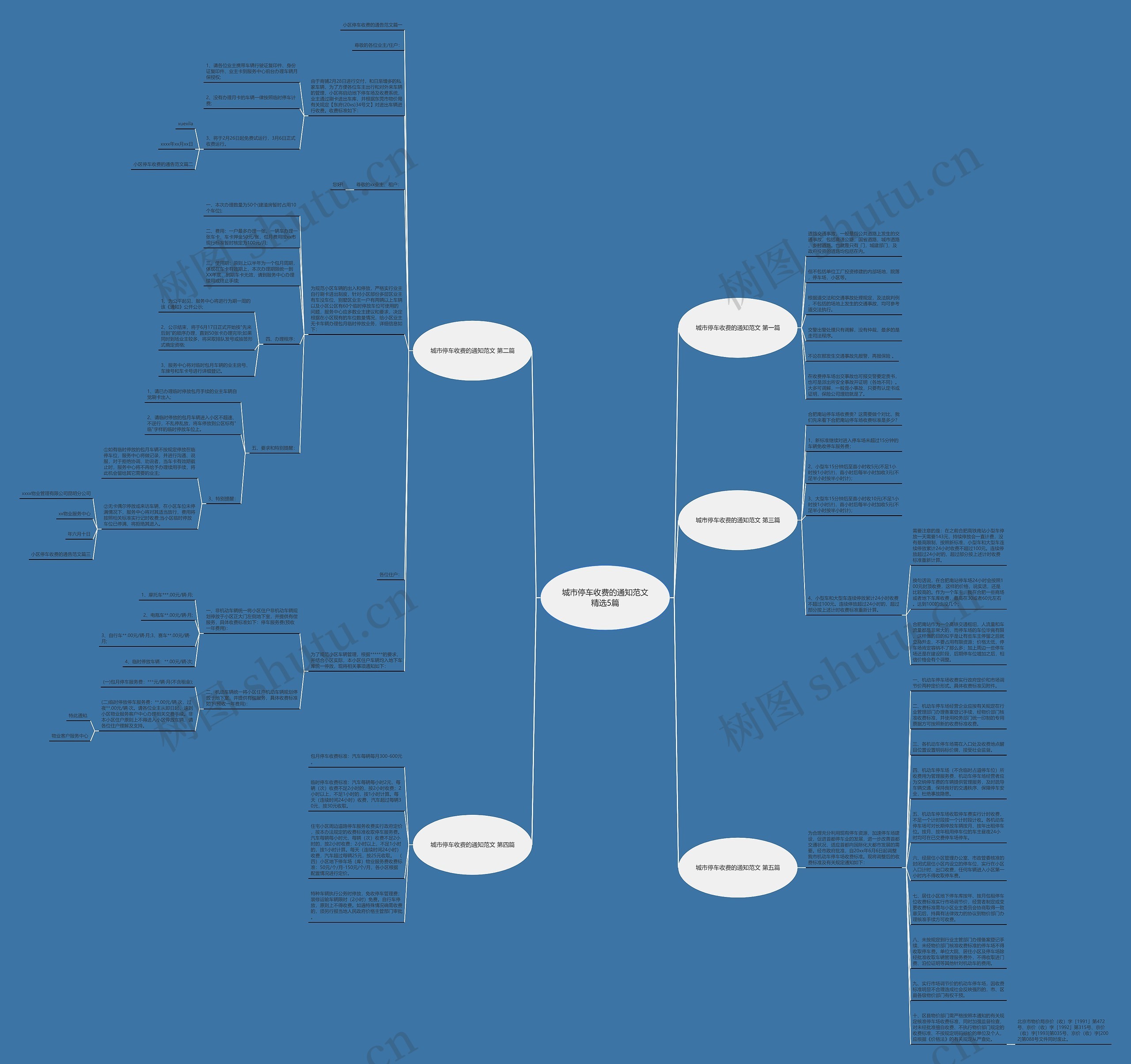 城市停车收费的通知范文精选5篇思维导图