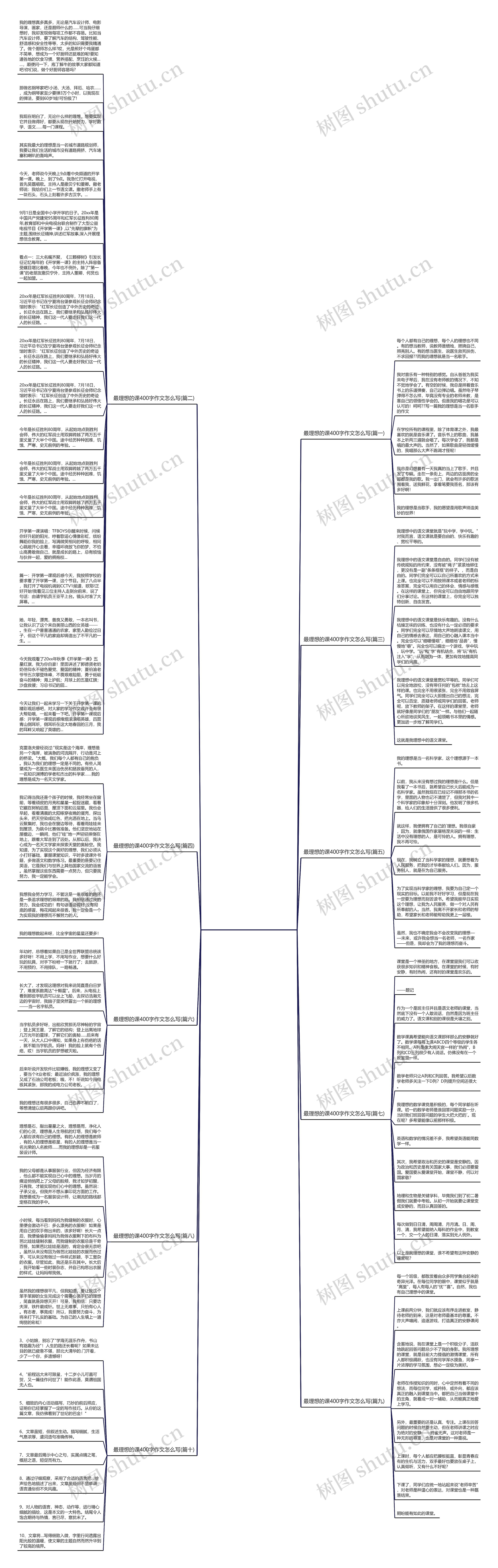 最理想的课400字作文怎么写(精选10篇)思维导图