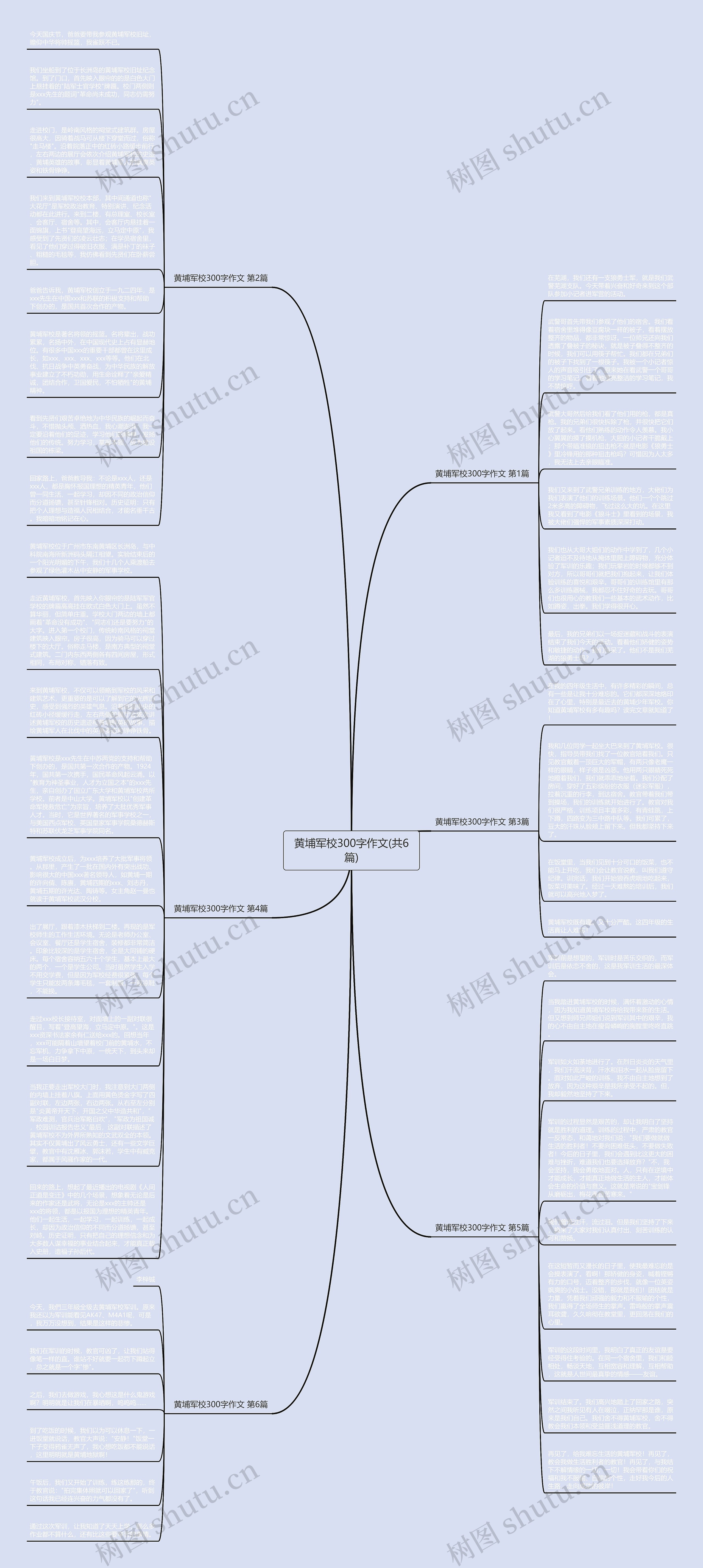 黄埔军校300字作文(共6篇)思维导图