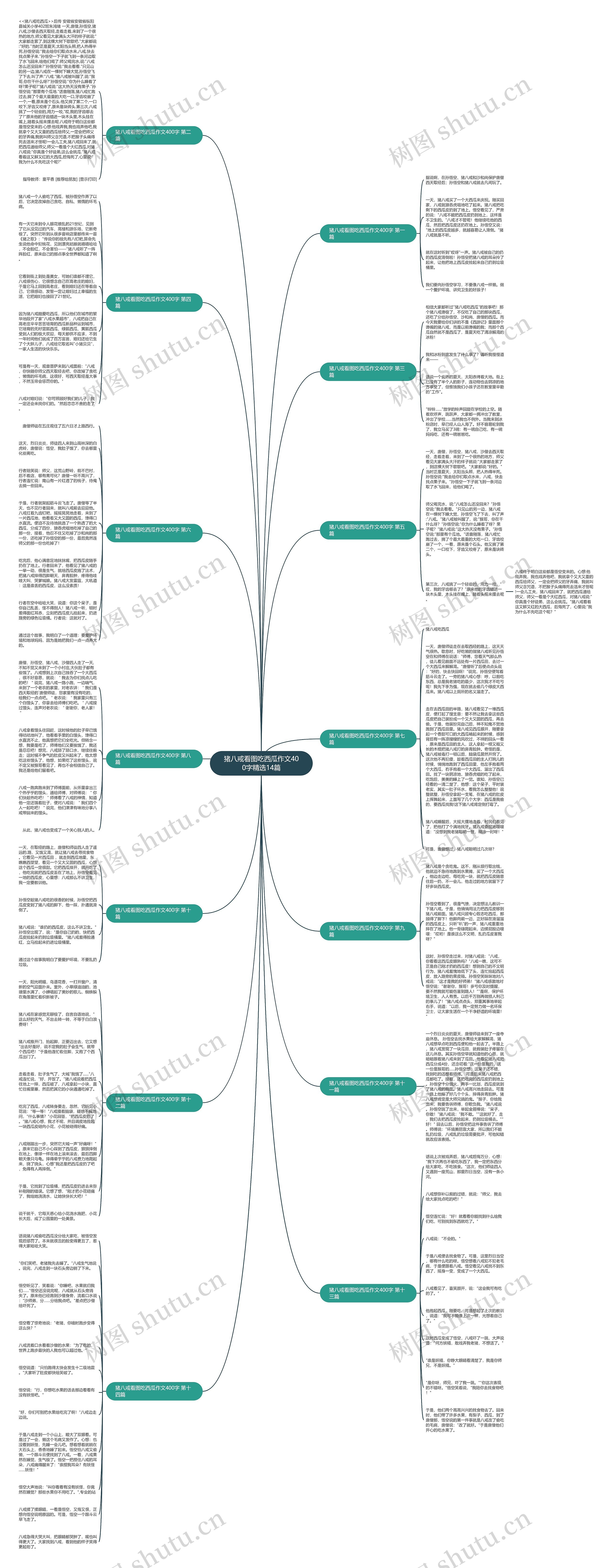 猪八戒看图吃西瓜作文400字精选14篇思维导图