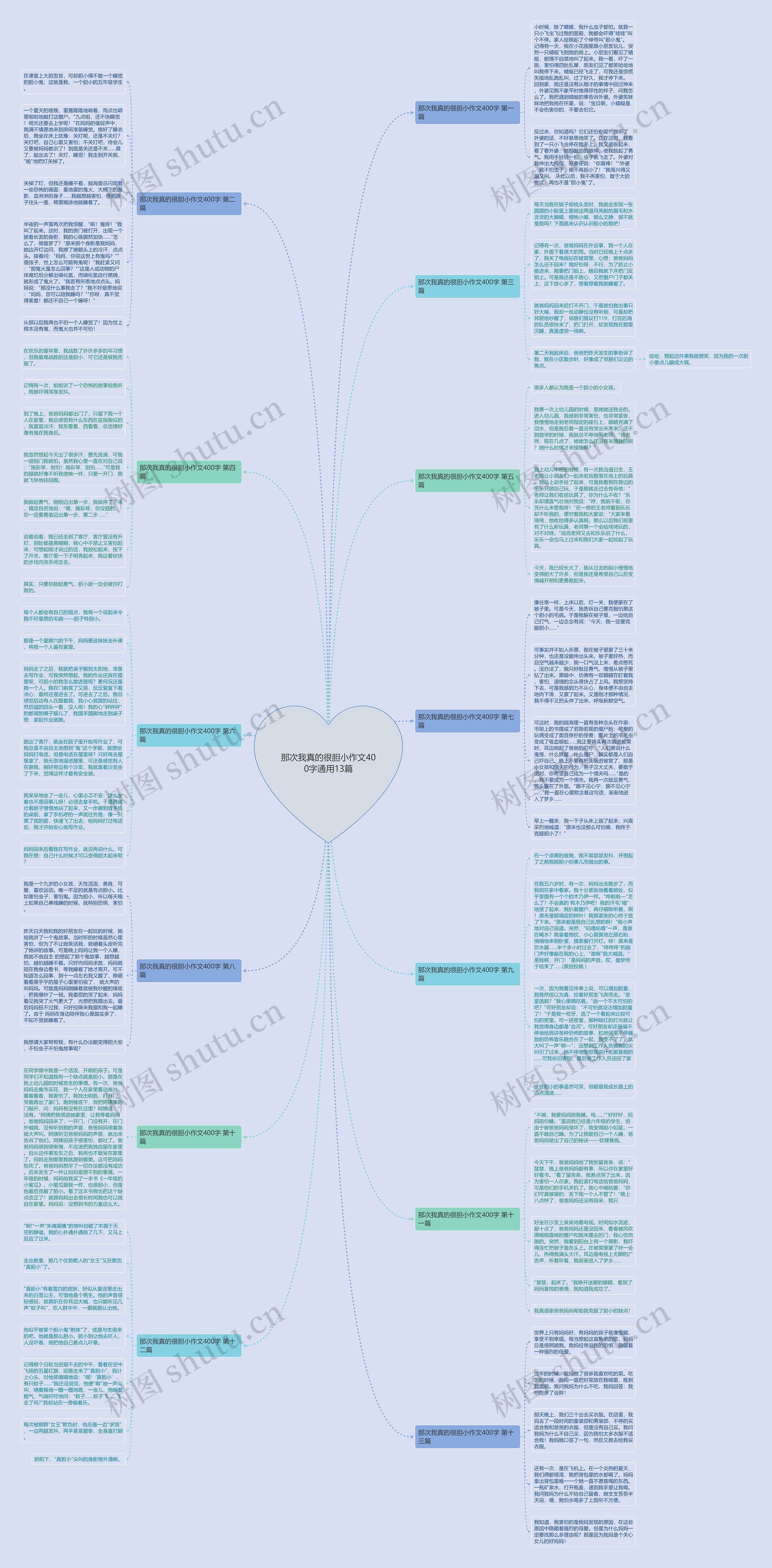 那次我真的很胆小作文400字通用13篇 那次我真的很胆小作文400字通用13篇