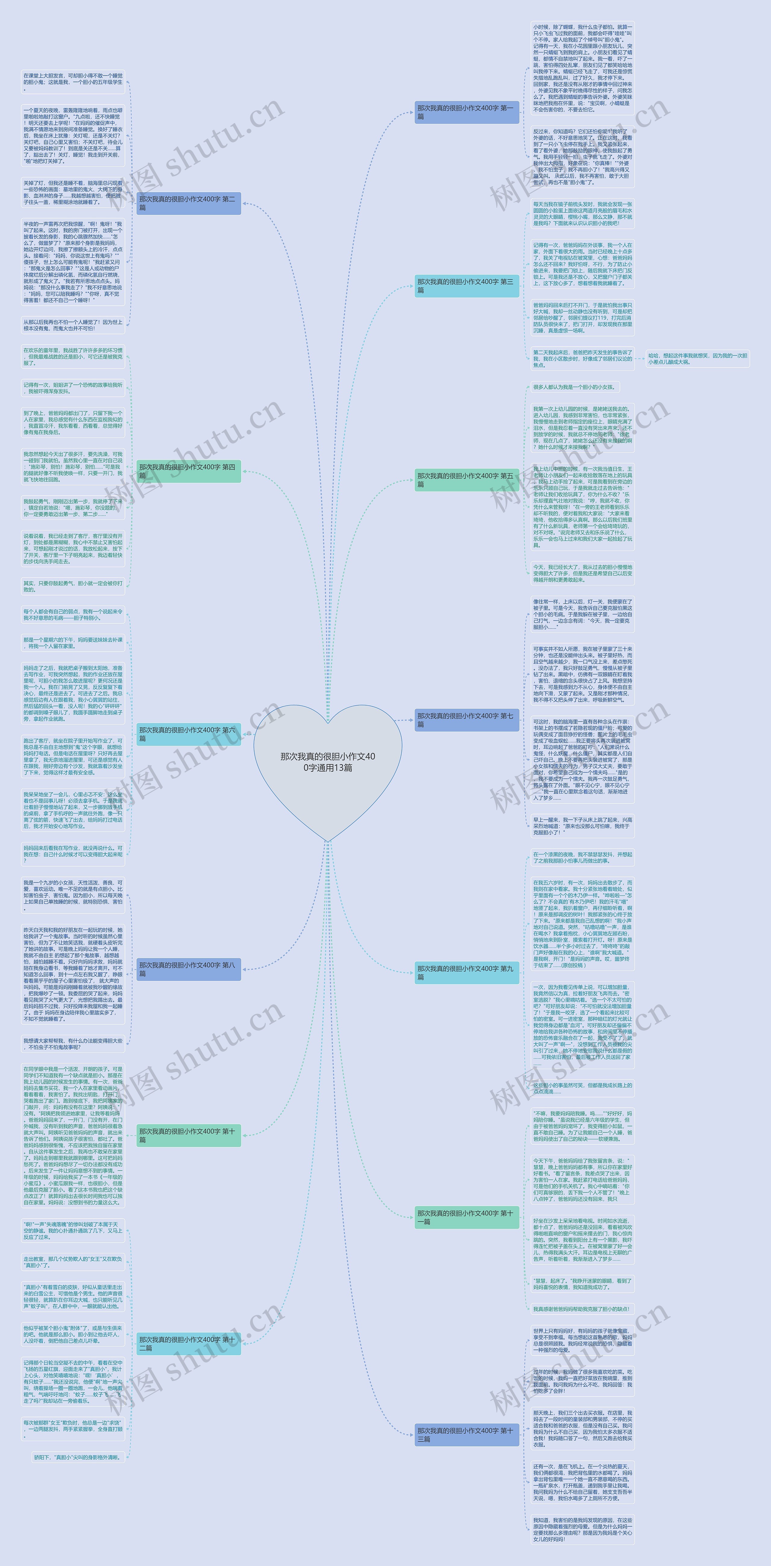 那次我真的很胆小作文400字通用13篇思维导图