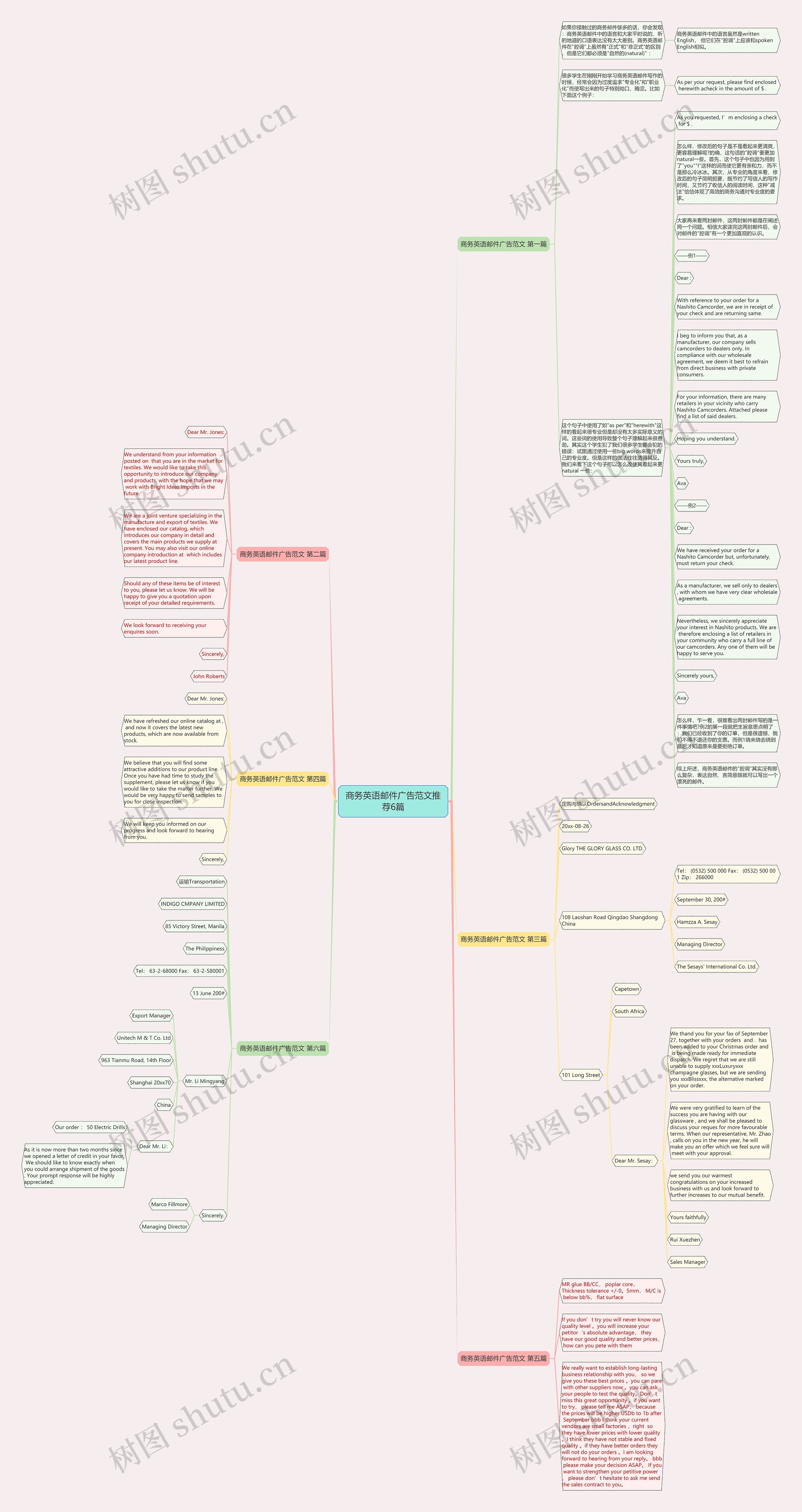 商务英语邮件广告范文推荐6篇思维导图
