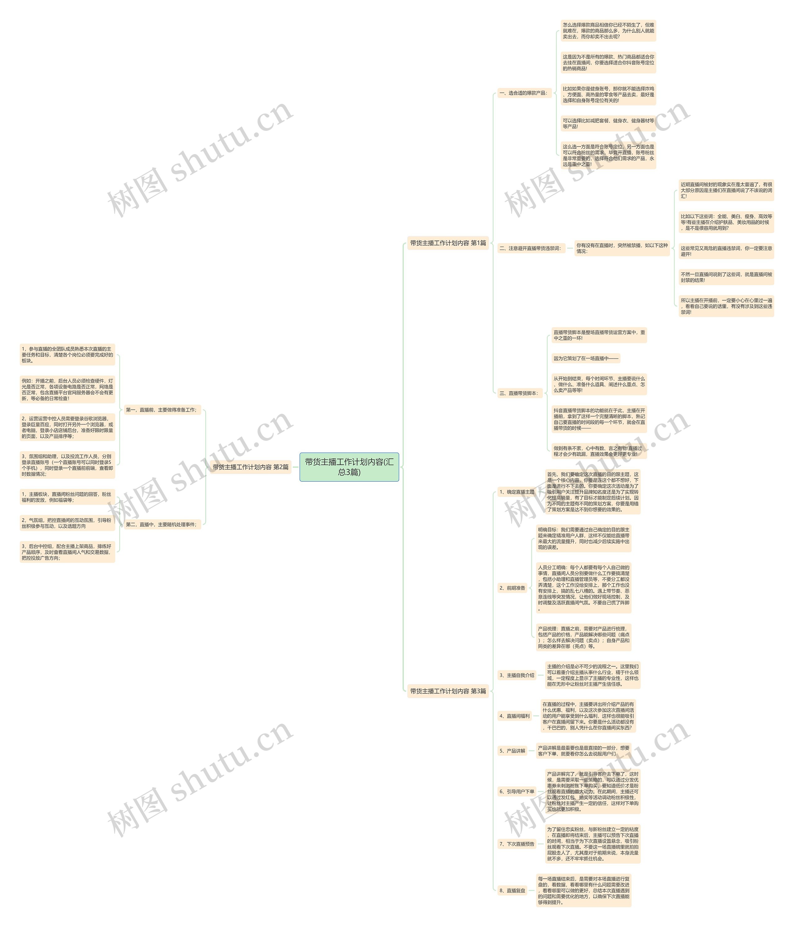 带货主播工作计划内容(汇总3篇) 带货主播工作计划内容(汇总3篇)