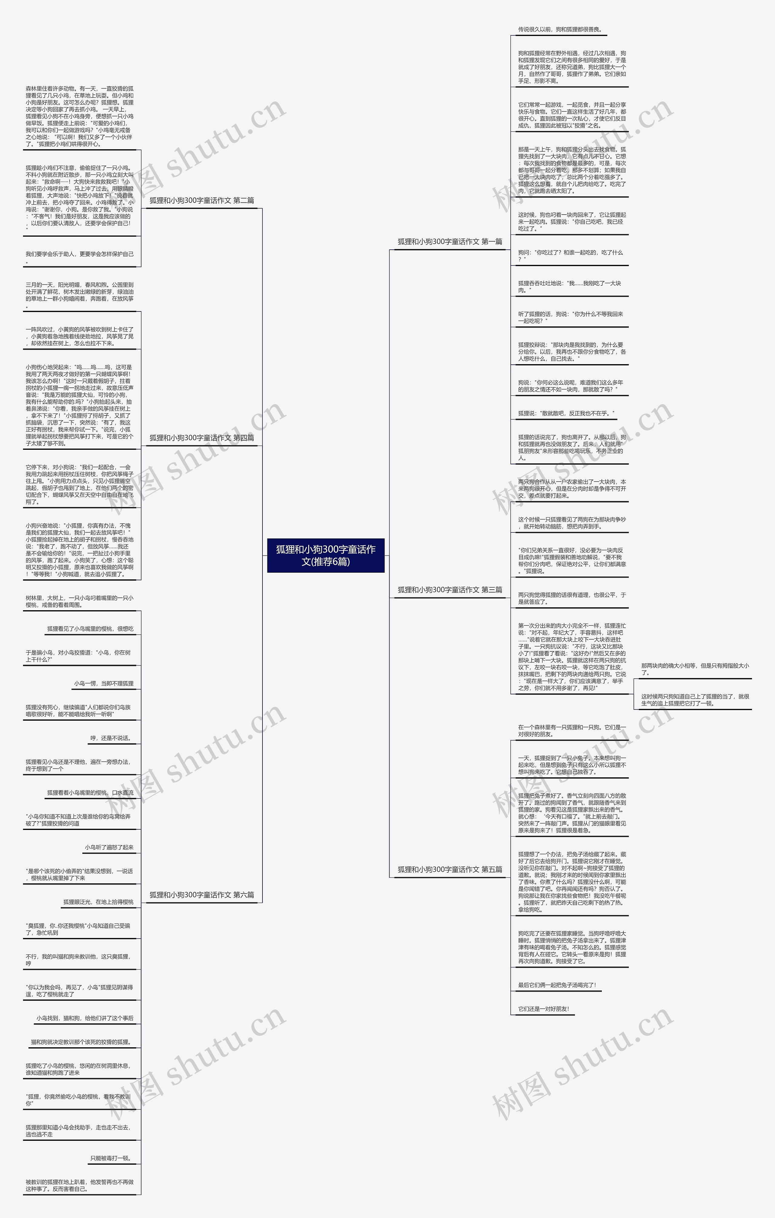 狐狸和小狗300字童话作文(推荐6篇)思维导图