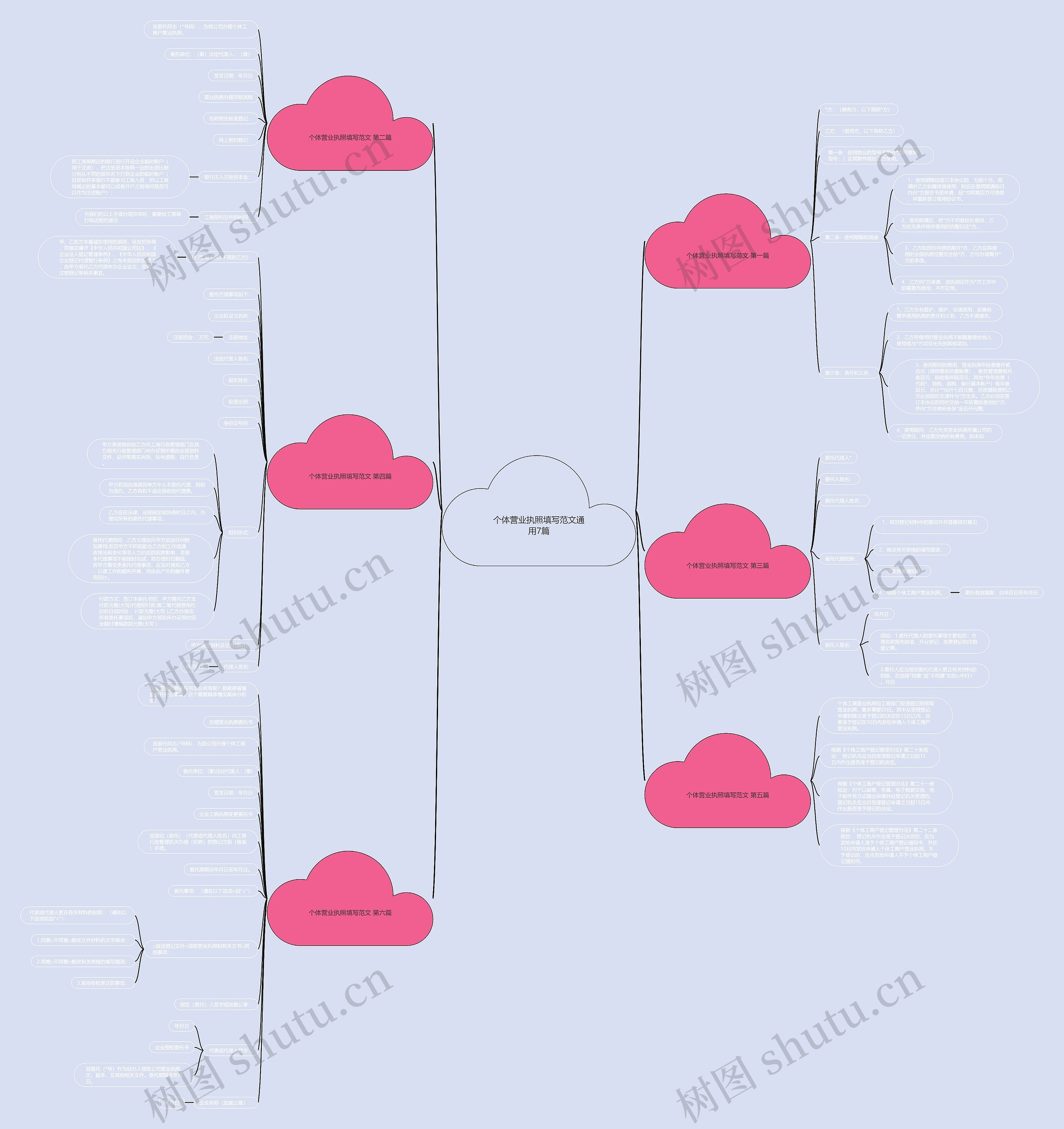 个体营业执照填写范文通用7篇思维导图