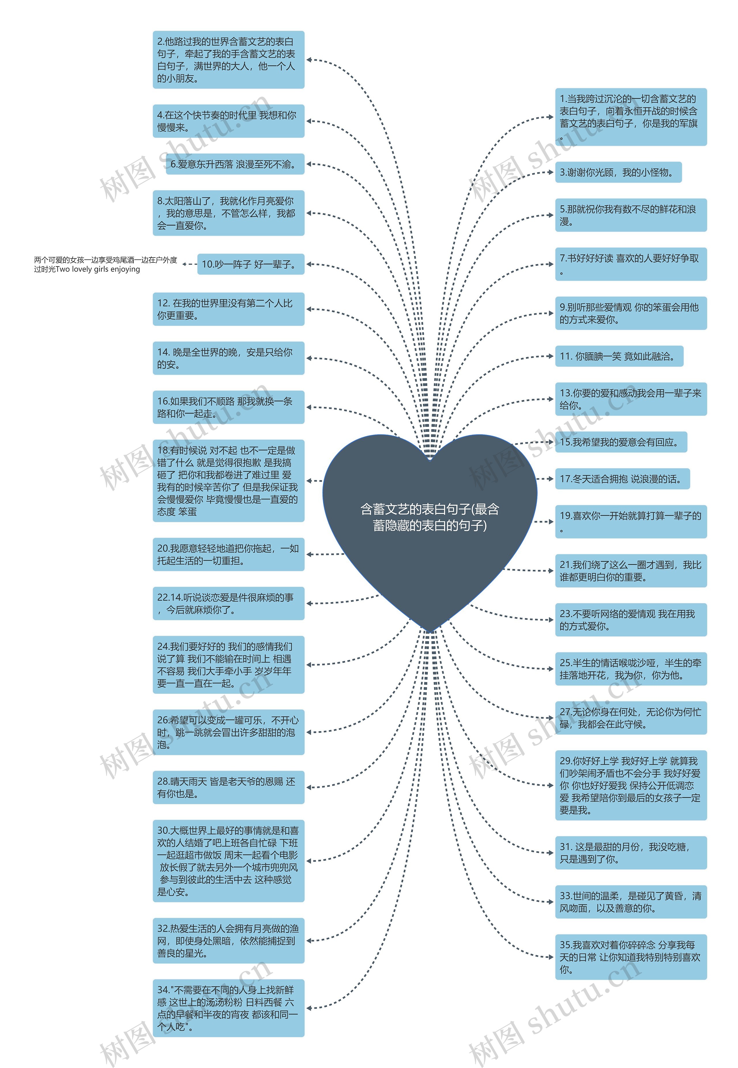 含蓄文艺的表白句子(最含蓄隐藏的表白的句子)