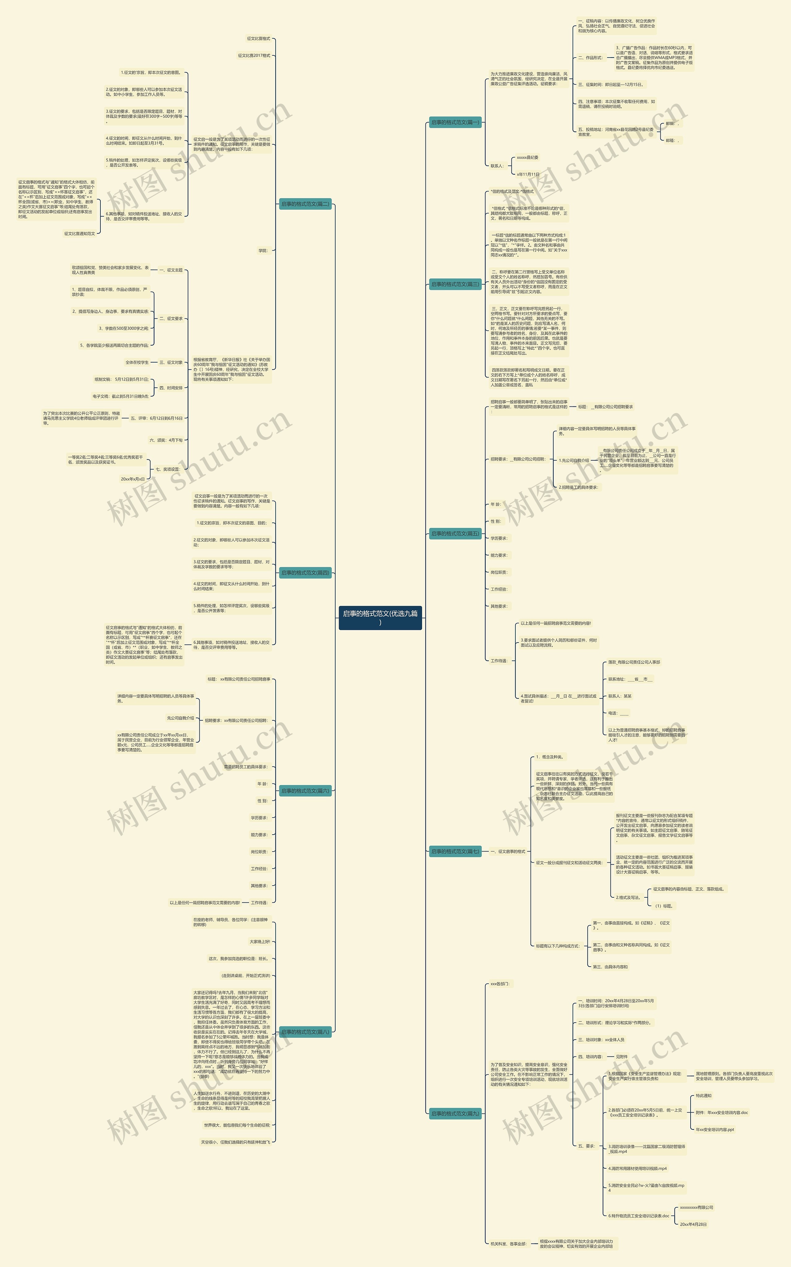 启事的格式范文(优选九篇)思维导图
