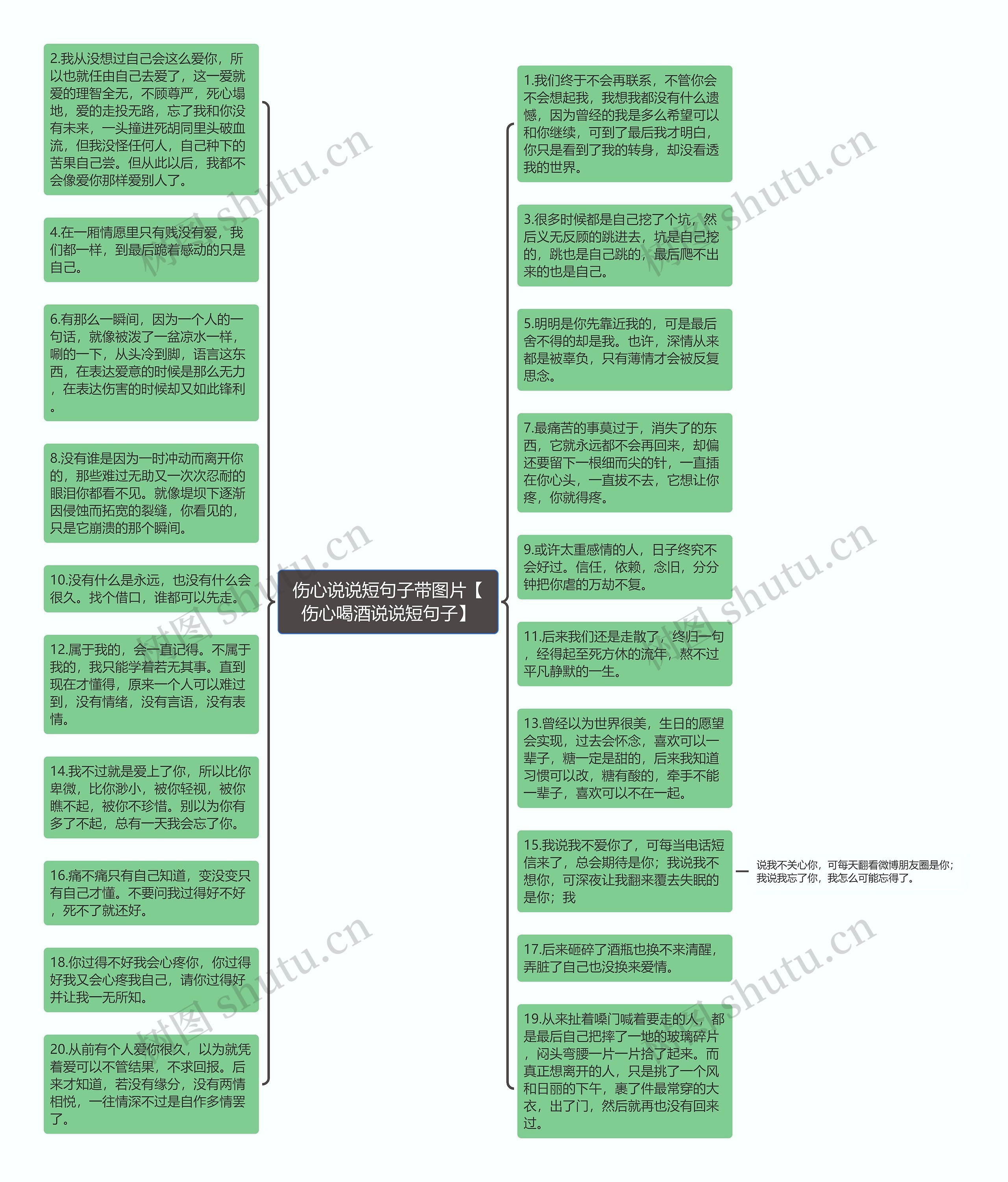 伤心说说短句子带图片【伤心喝酒说说短句子】思维导图