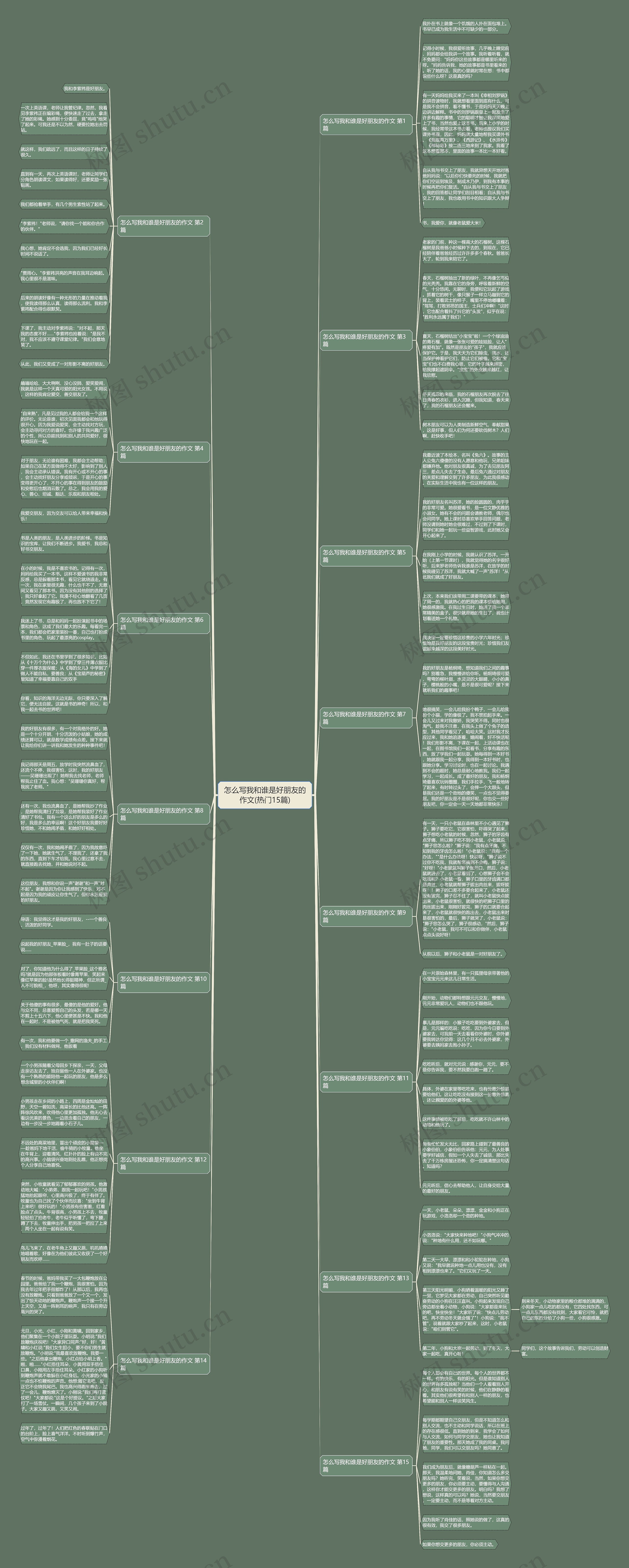 怎么写我和谁是好朋友的作文(热门15篇)思维导图