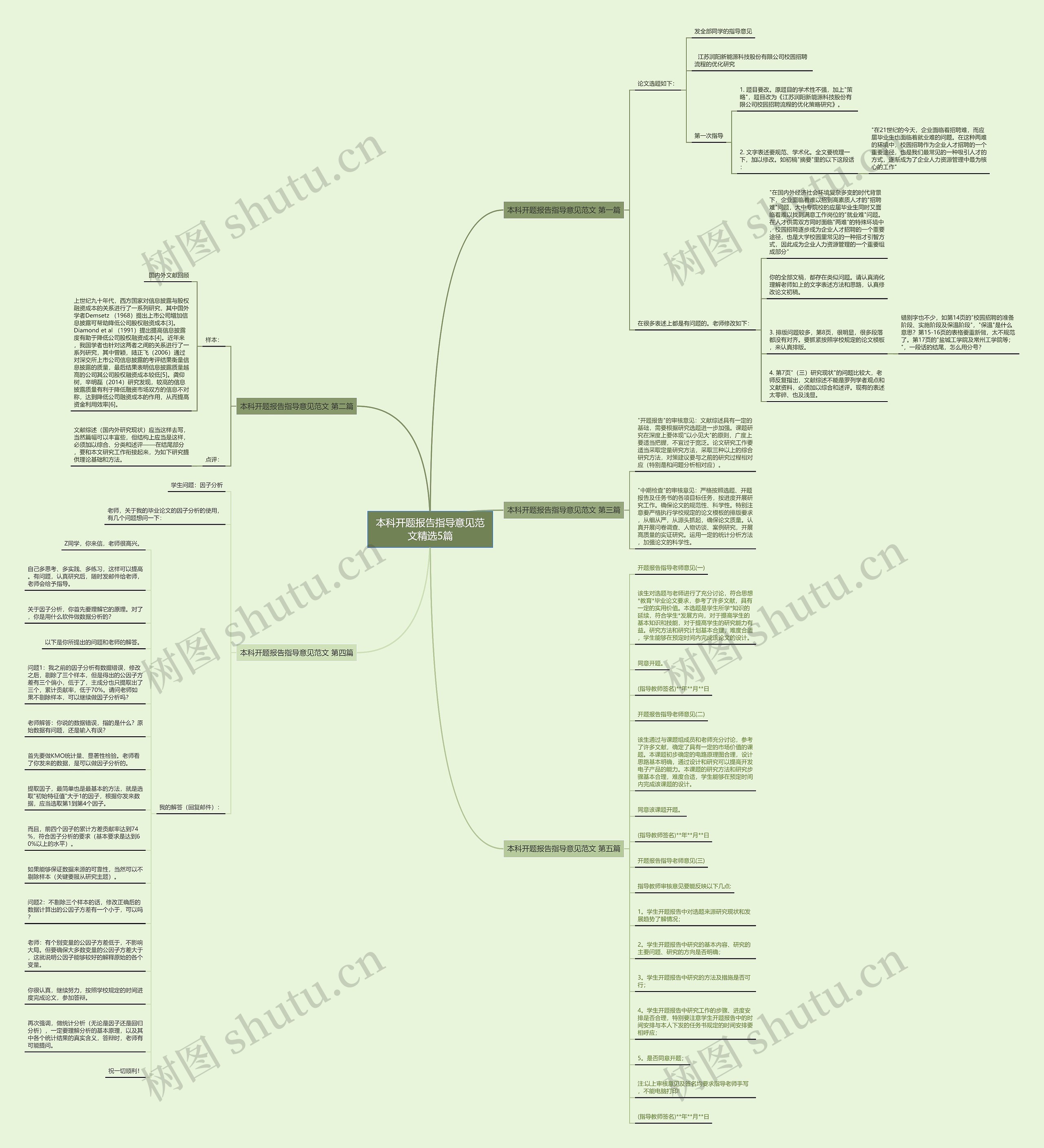 本科开题报告指导意见范文精选5篇思维导图