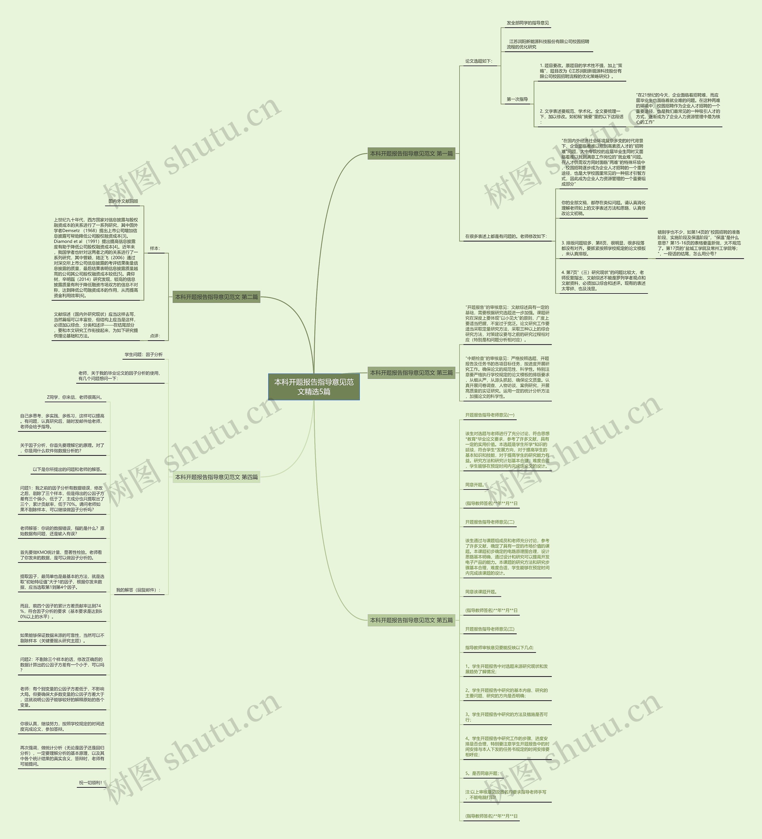 本科开题报告指导意见范文精选5篇 本科开题报告指导意见范文精选5篇