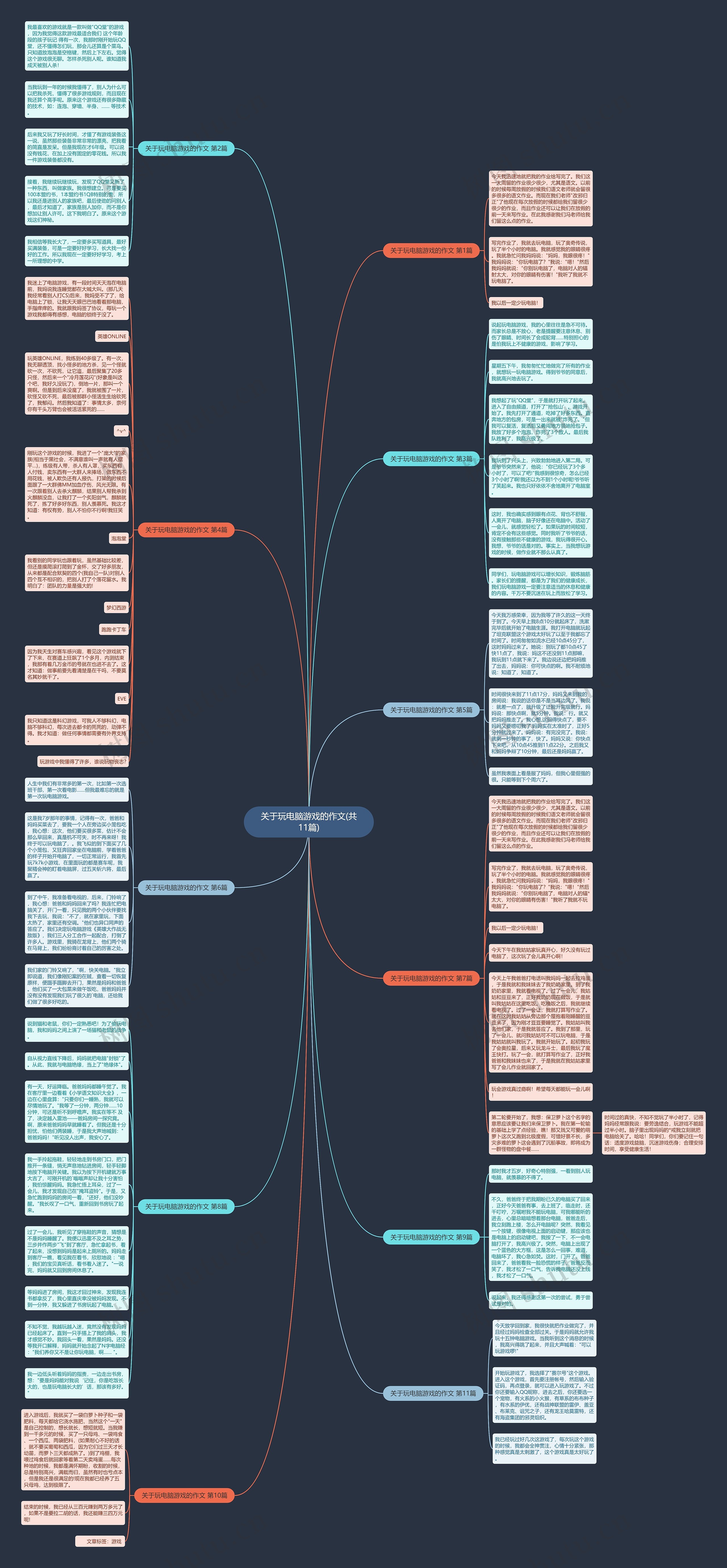 关于玩电脑游戏的作文(共11篇)思维导图