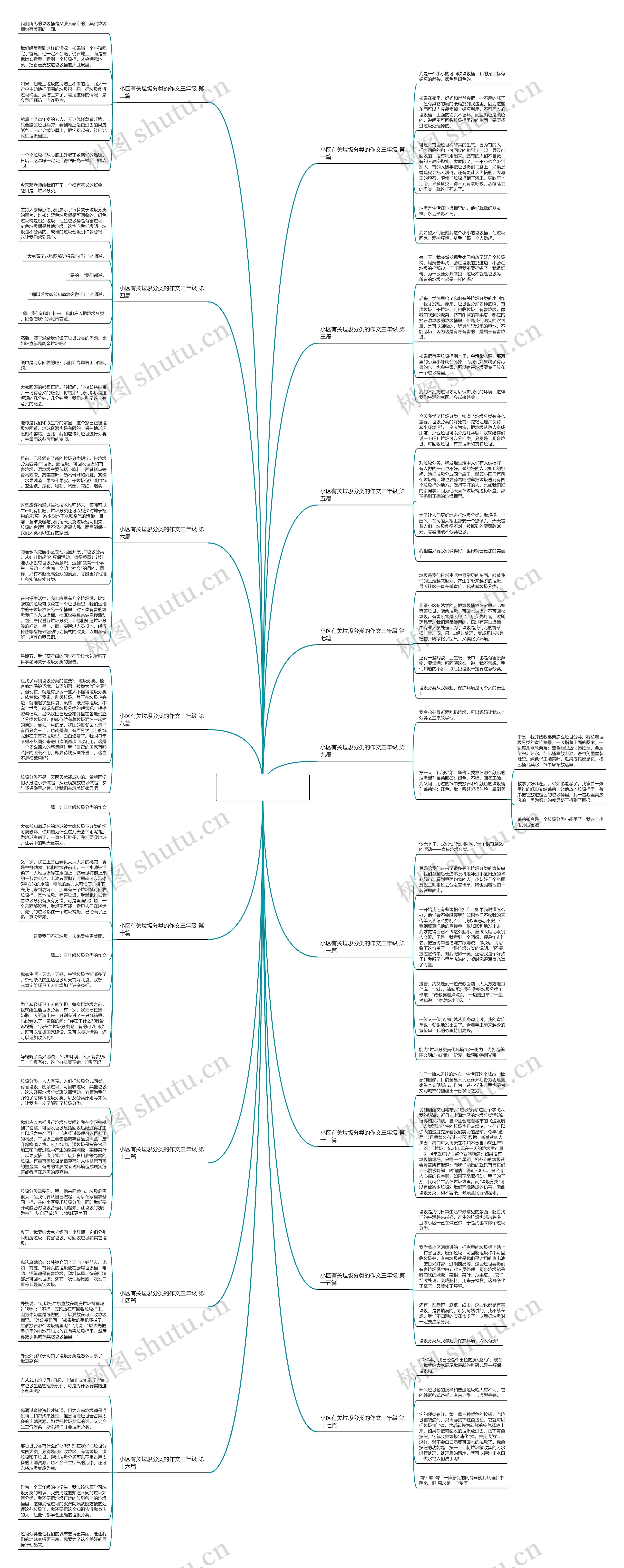 小区有关垃圾分类的作文三年级通用17篇 小区有关垃圾分类的作文三年级通用17篇