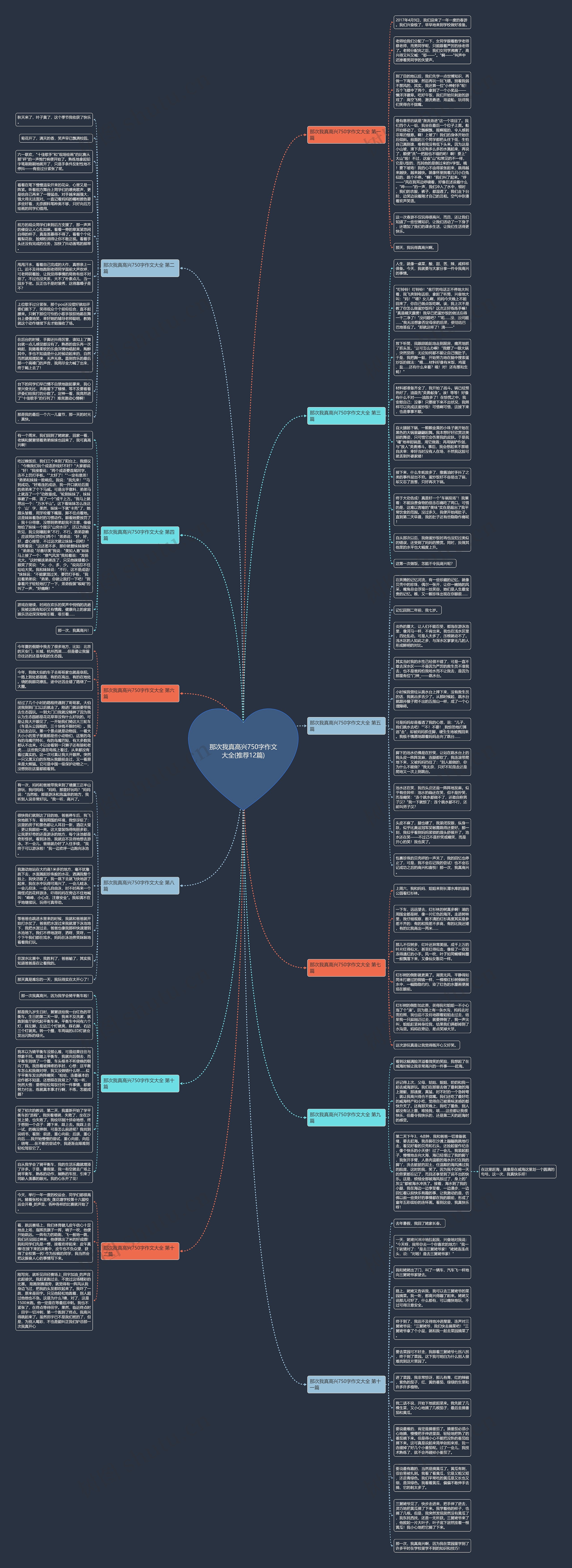 那次我真高兴750字作文大全(推荐12篇)思维导图