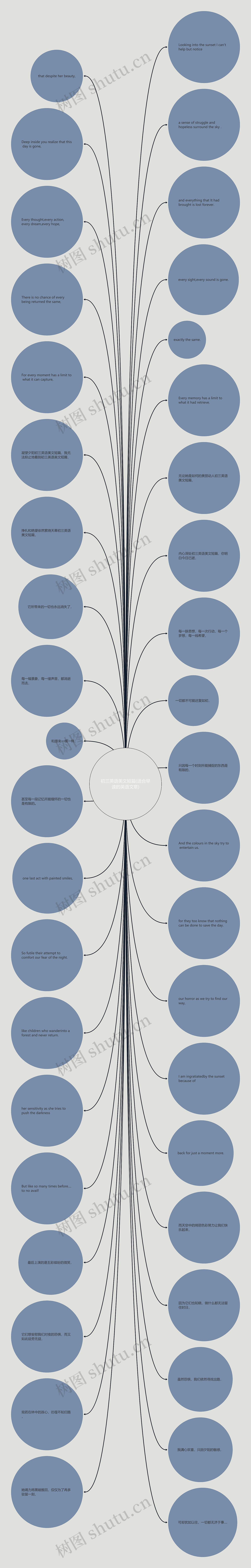 初三英语美文短篇(适合早读的英语文章)思维导图高清图 初三英语美文短篇(适合早读的英语文章)思维导图