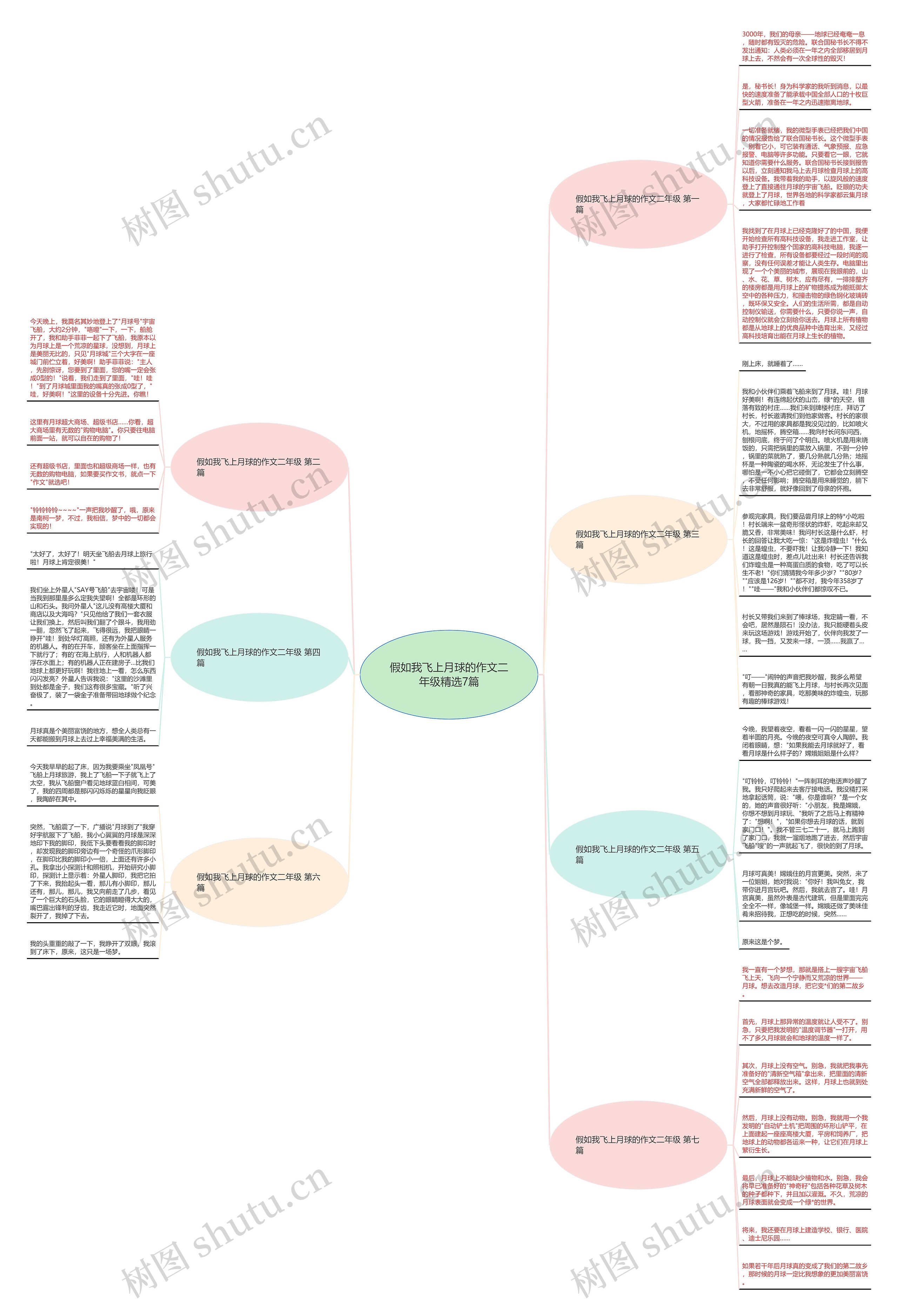 假如我飞上月球的作文二年级精选7篇